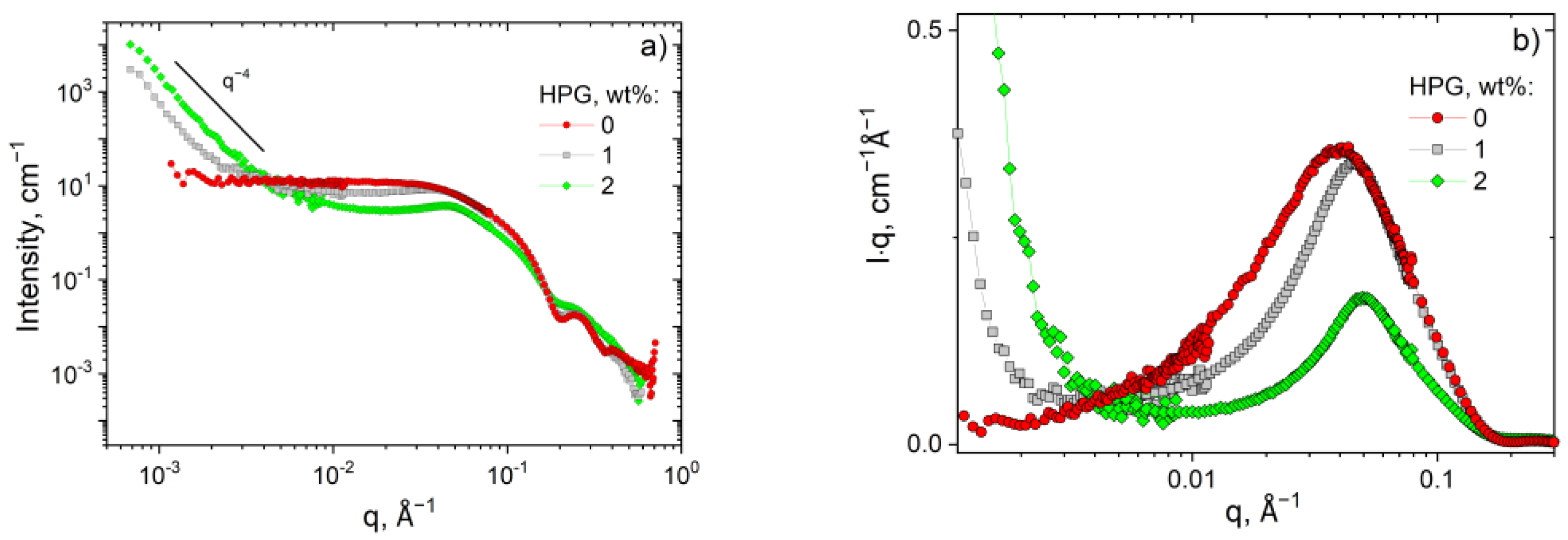 Polymers 13 04255 g007