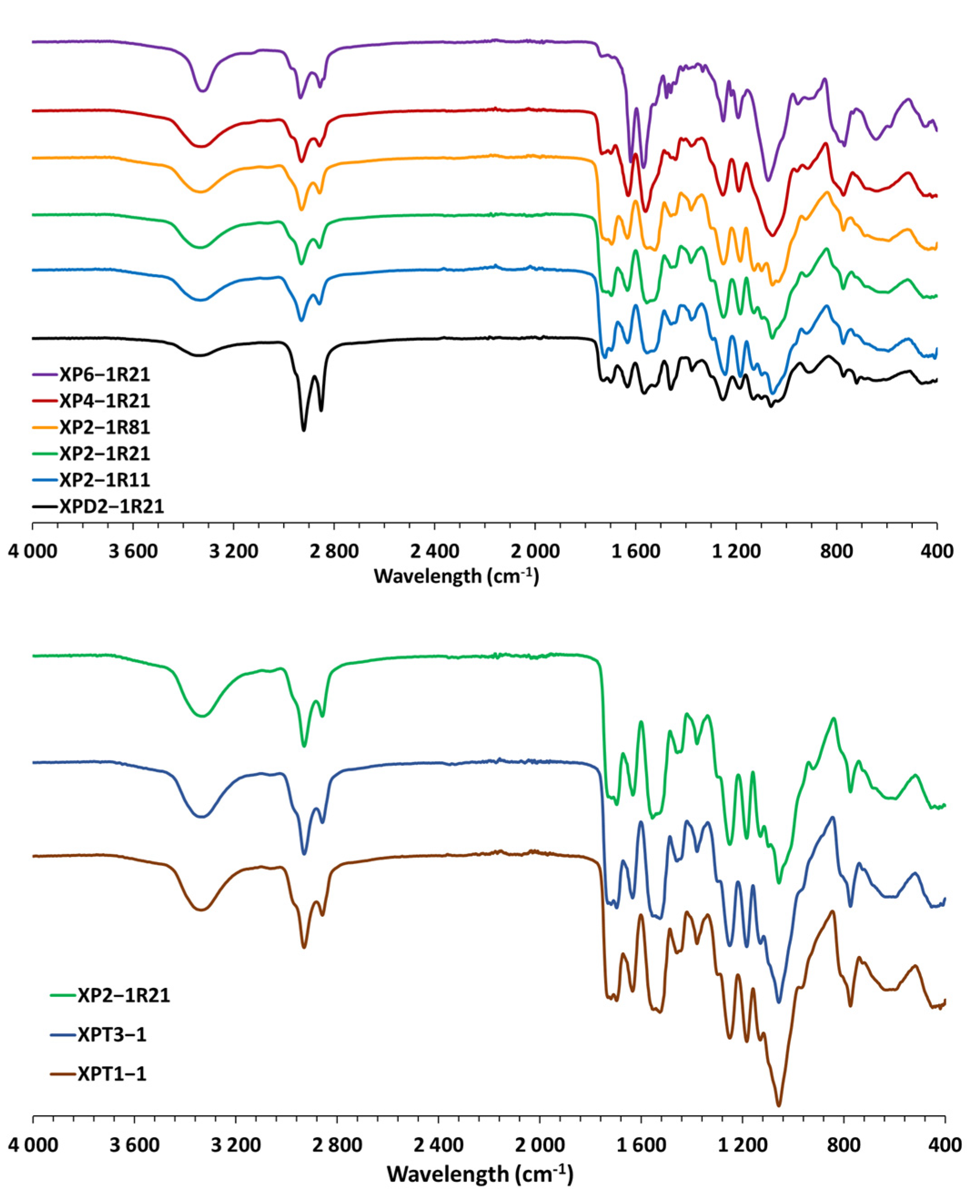 Polymers 13 04256 g003