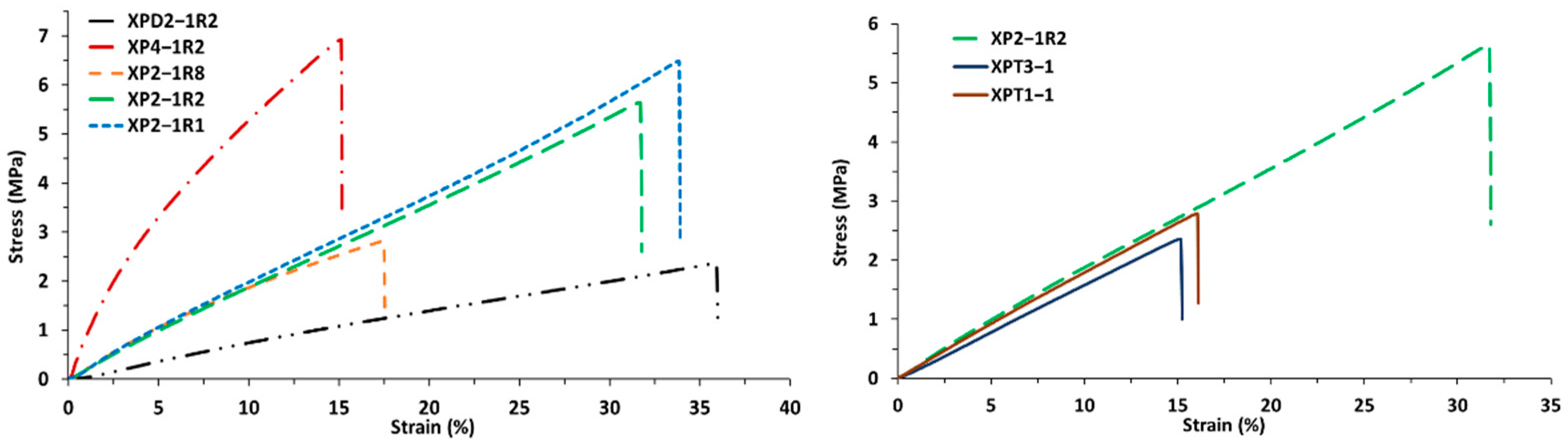 Polymers 13 04256 g006