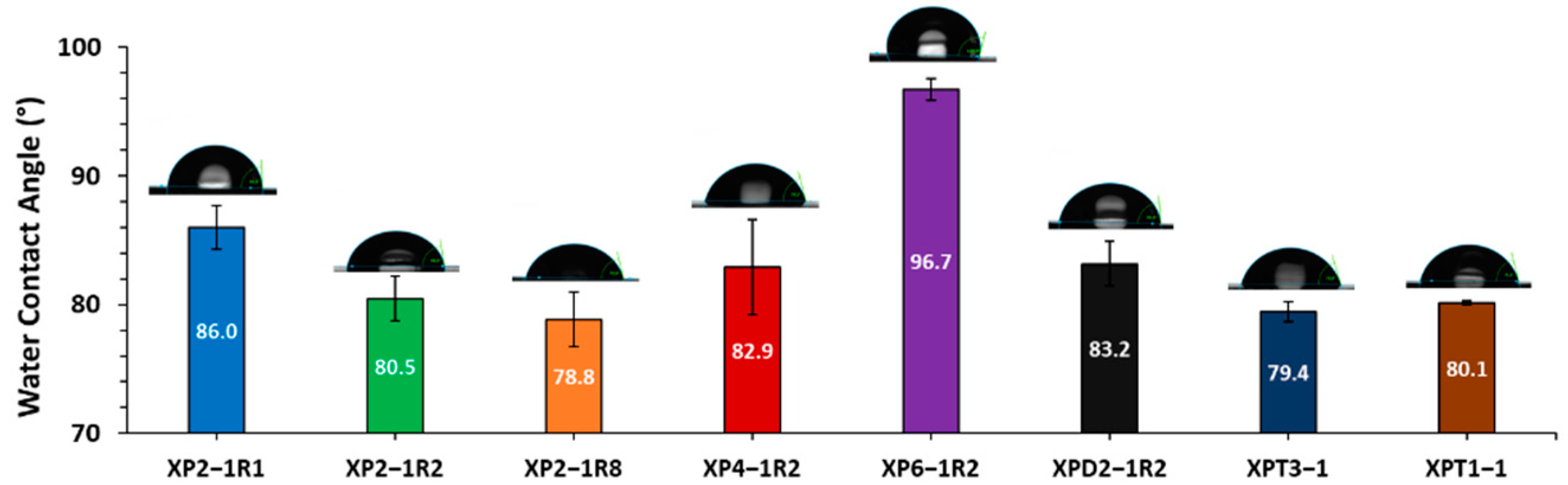 Polymers 13 04256 g007