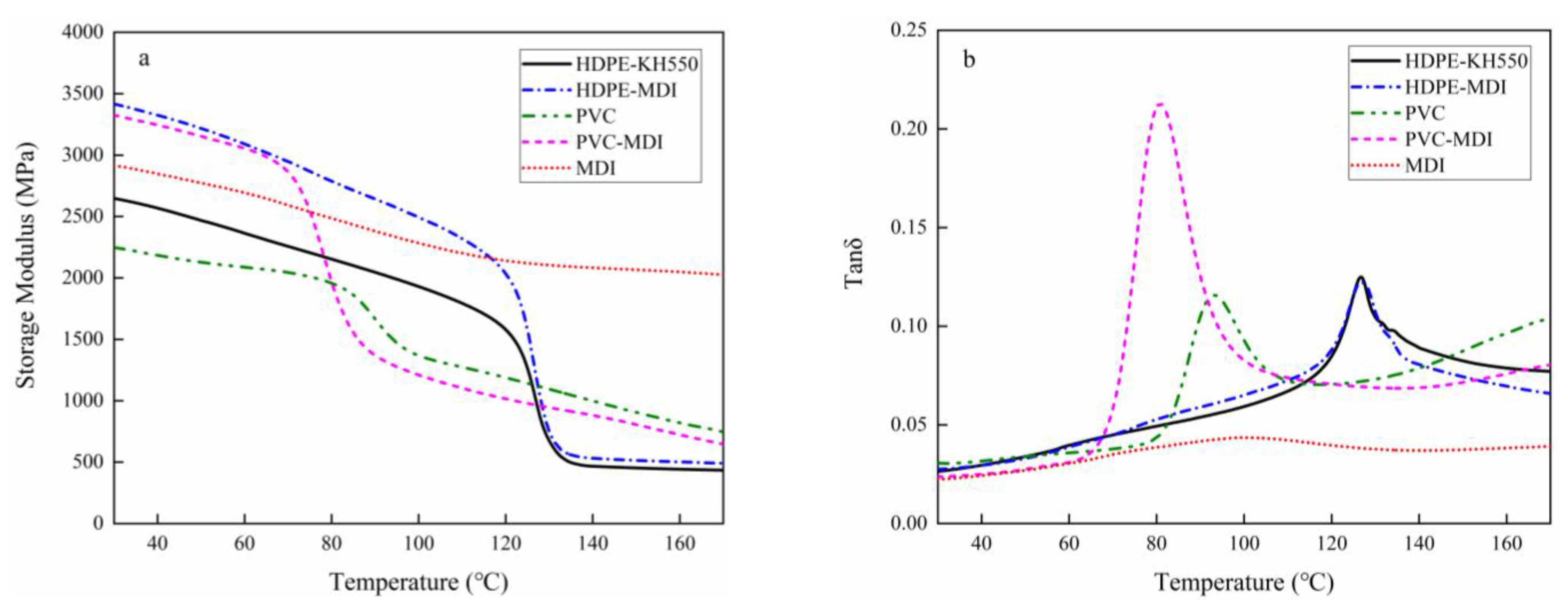 Polymers 13 04260 g003
