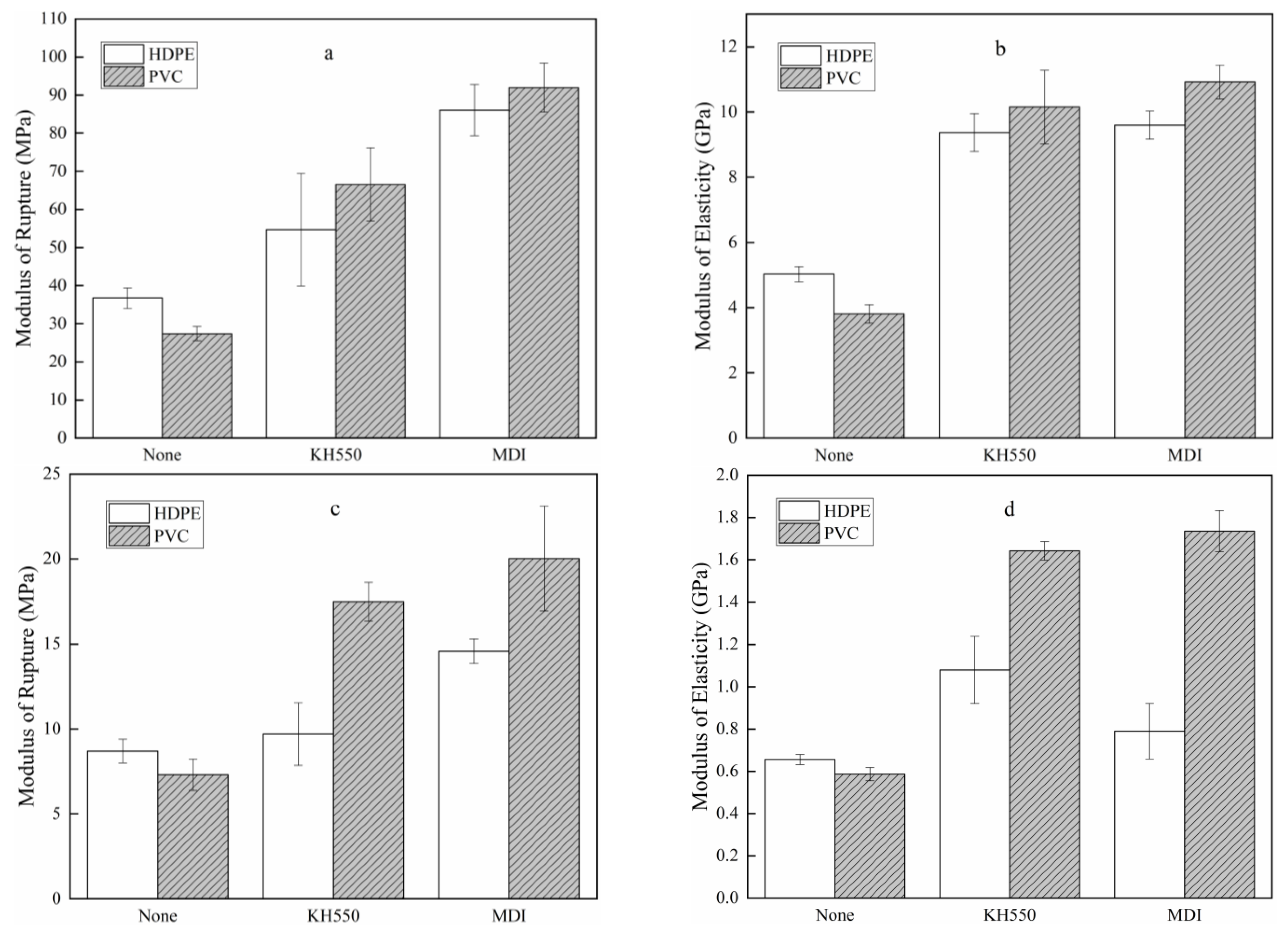 Polymers 13 04260 g006