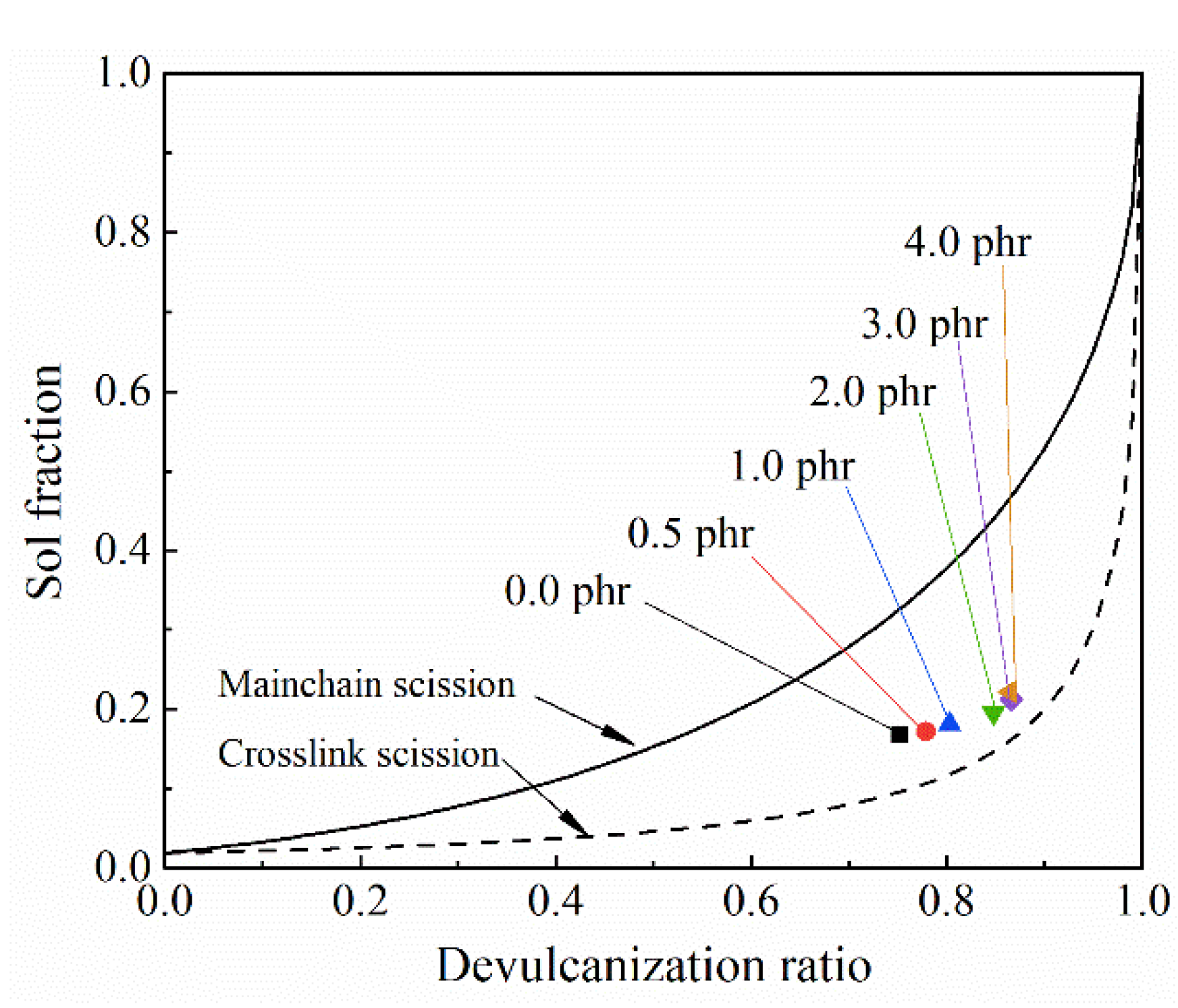 Polymers 13 04272 g003