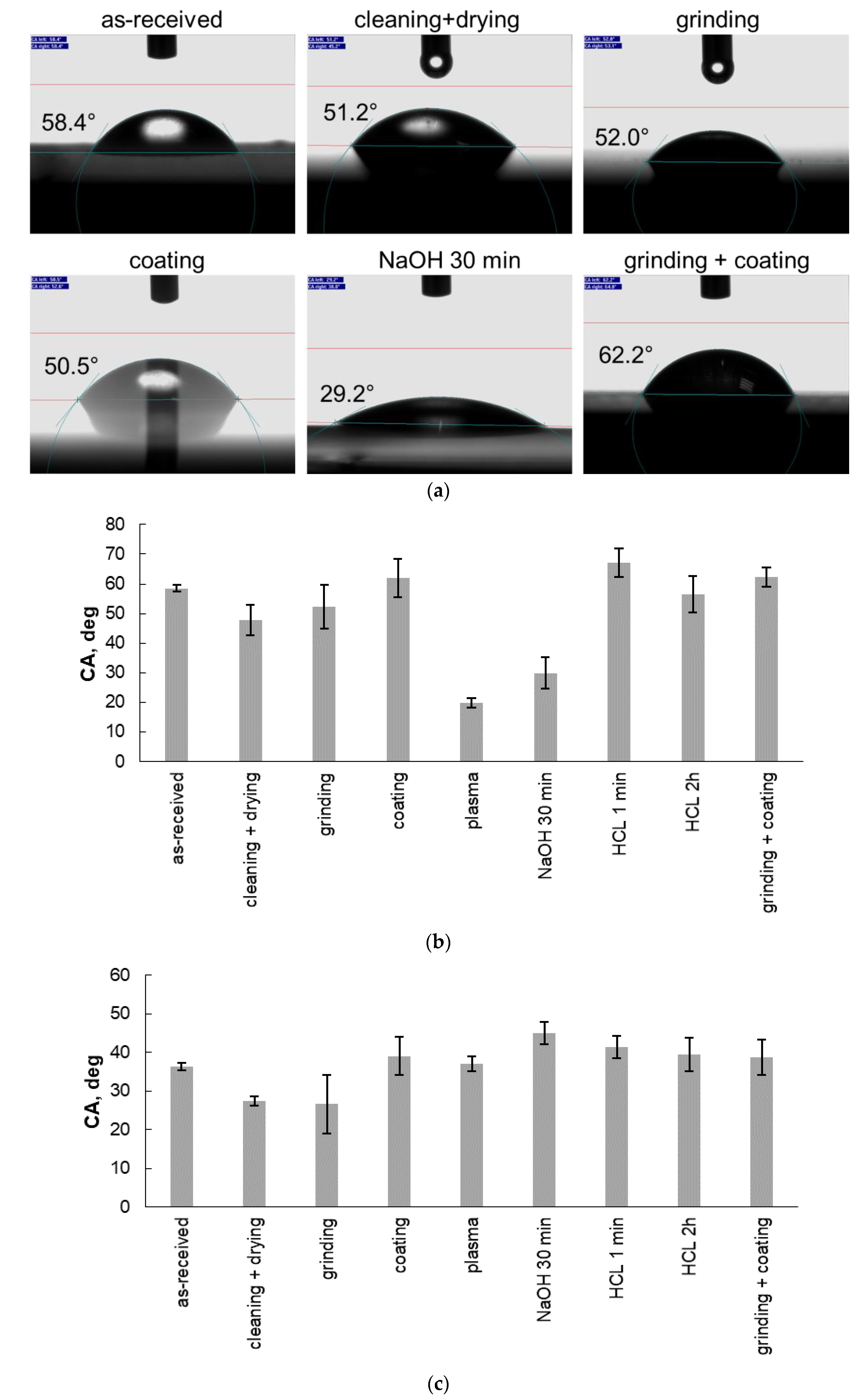 Polymers 13 04273 g002a