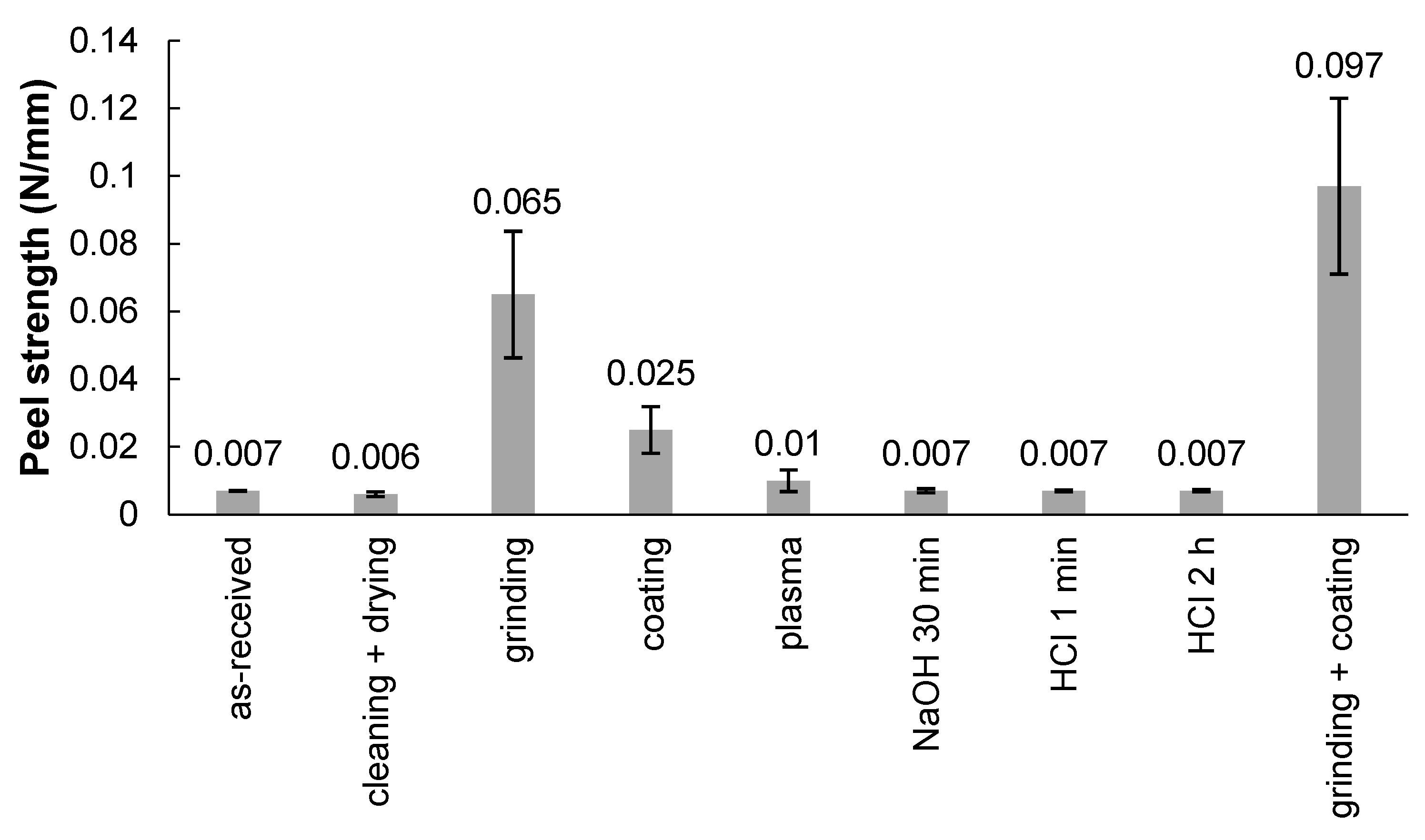 Polymers 13 04273 g003
