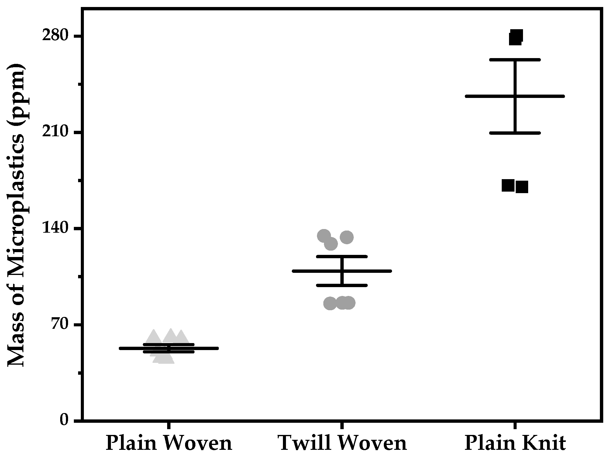 Polymers 13 04277 g003