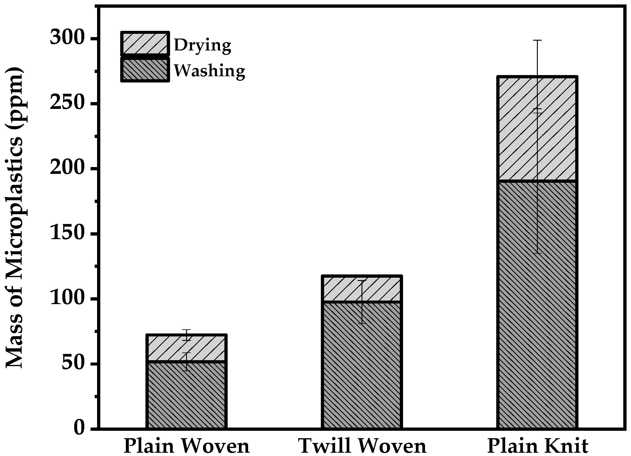 Polymers 13 04277 g006