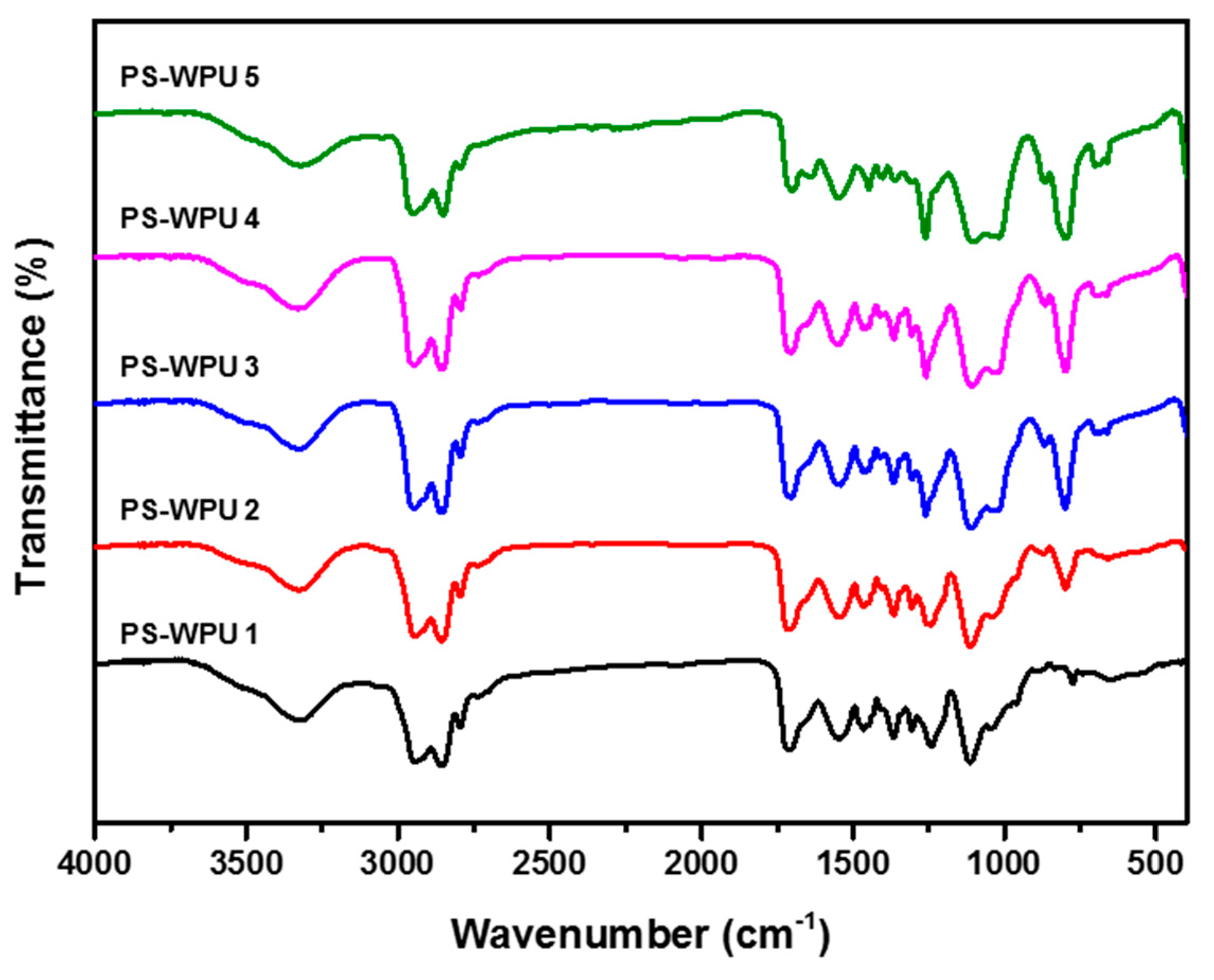 Polymers 13 04283 g001