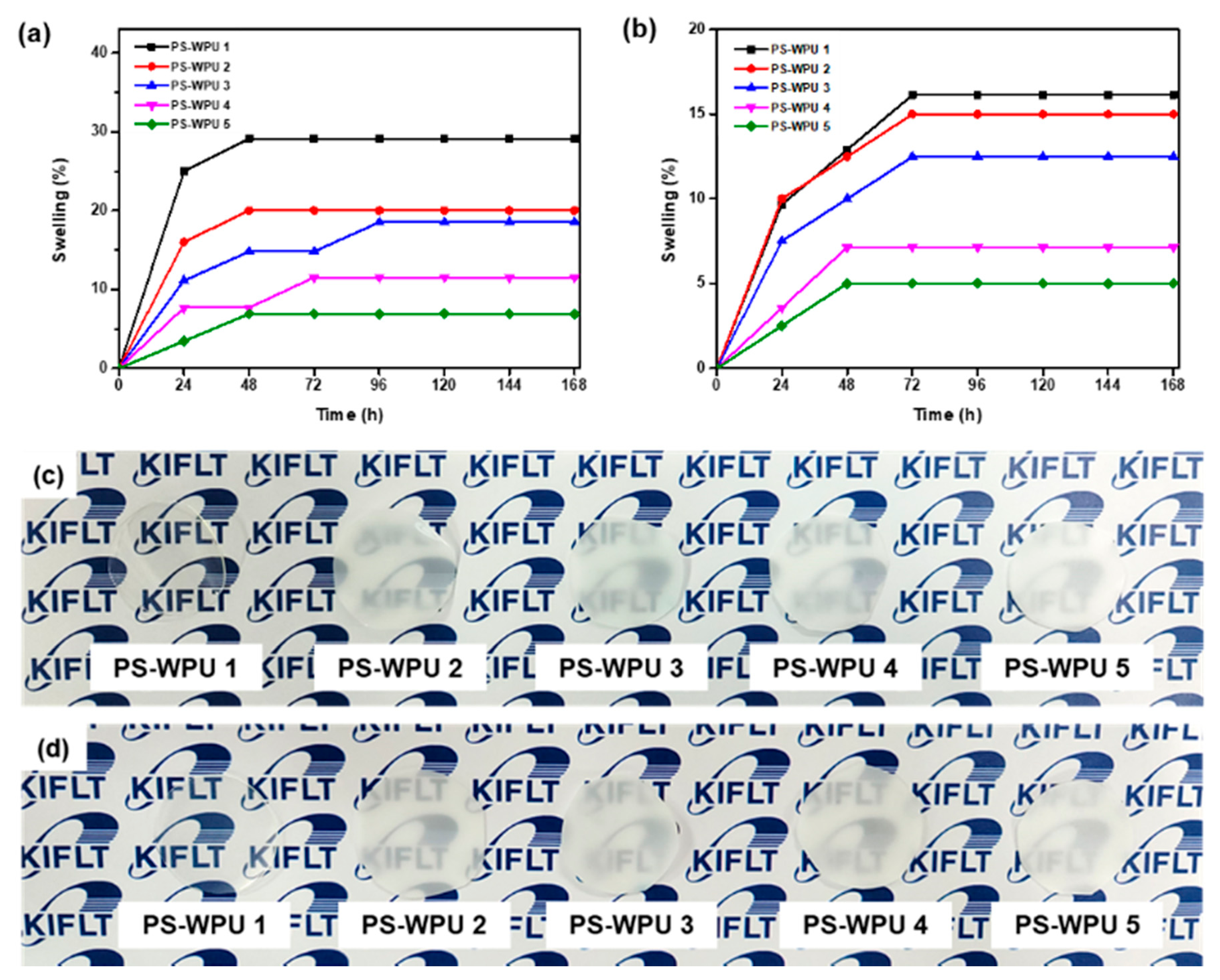 Polymers 13 04283 g009