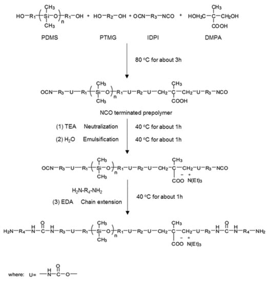 Polymers 13 04283 sch001 550