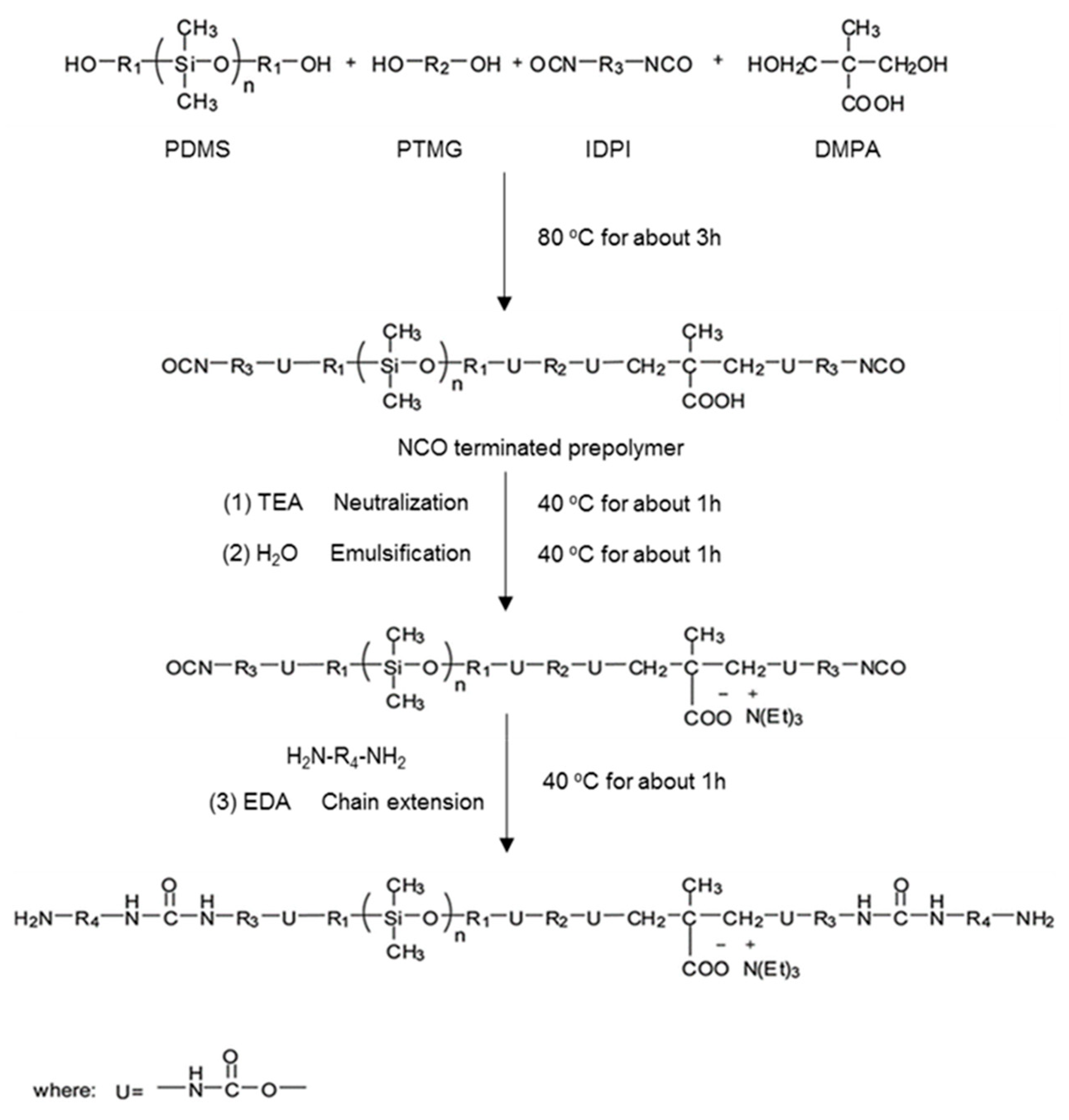Polymers 13 04283 sch001
