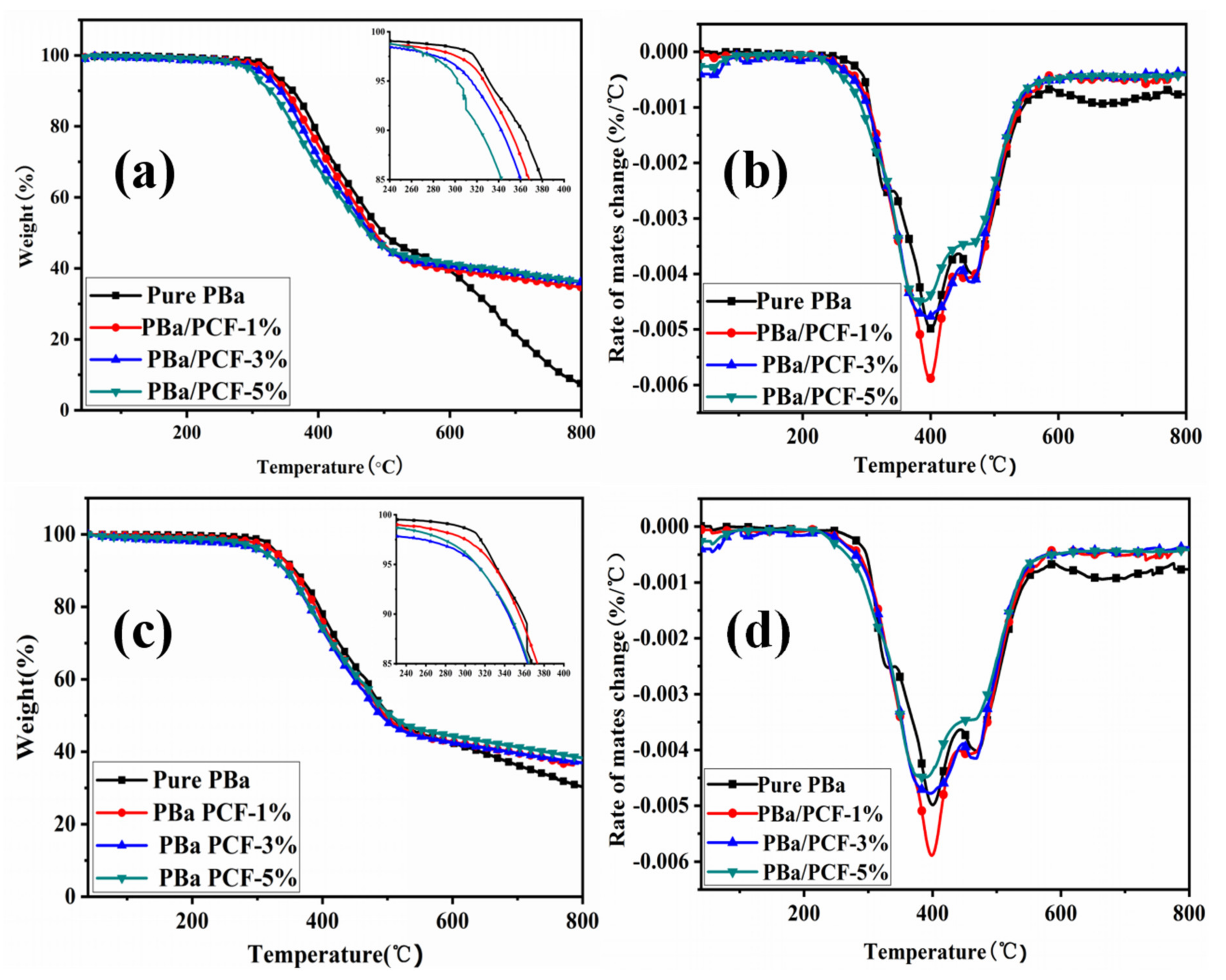 Polymers 13 04288 g006
