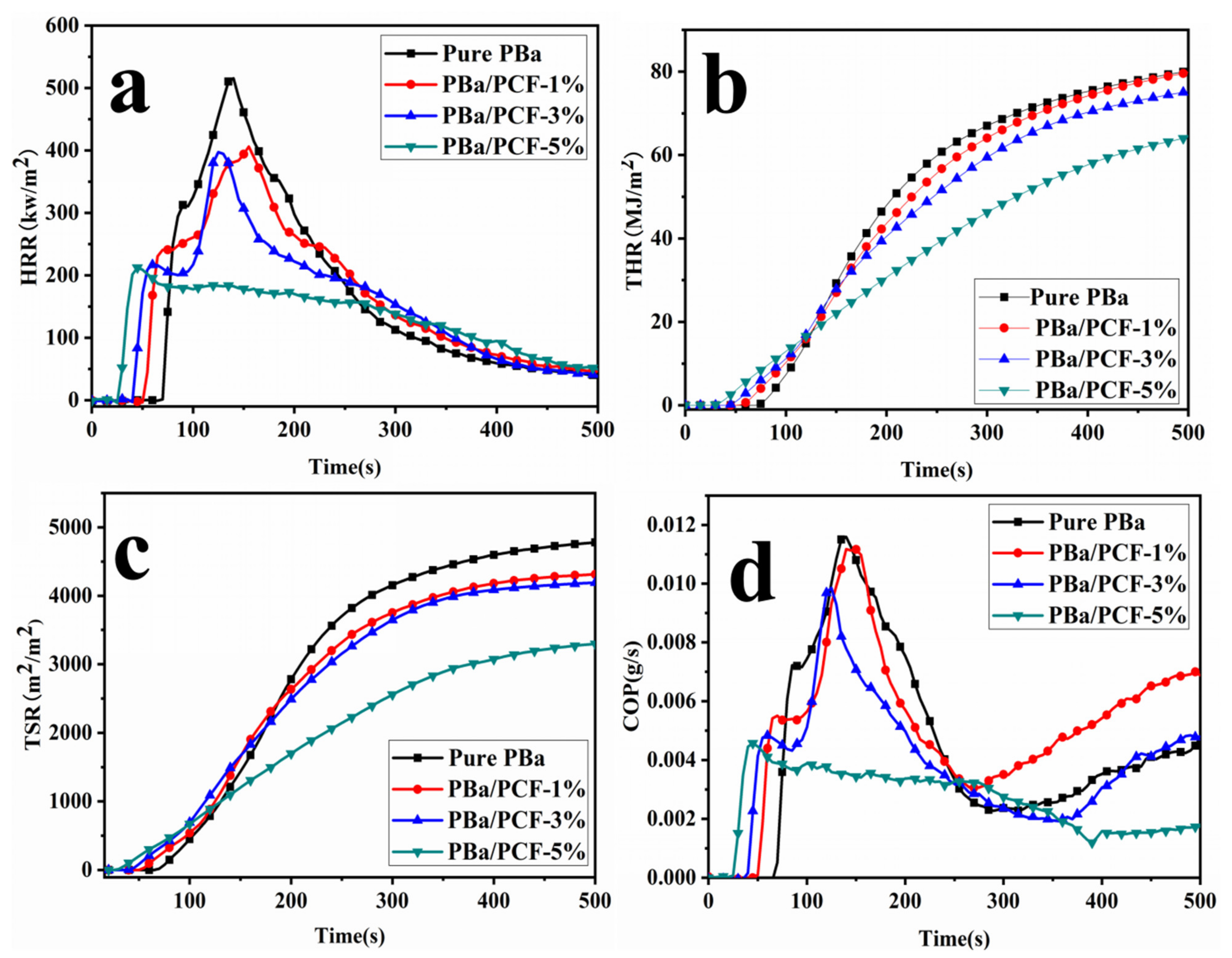 Polymers 13 04288 g007