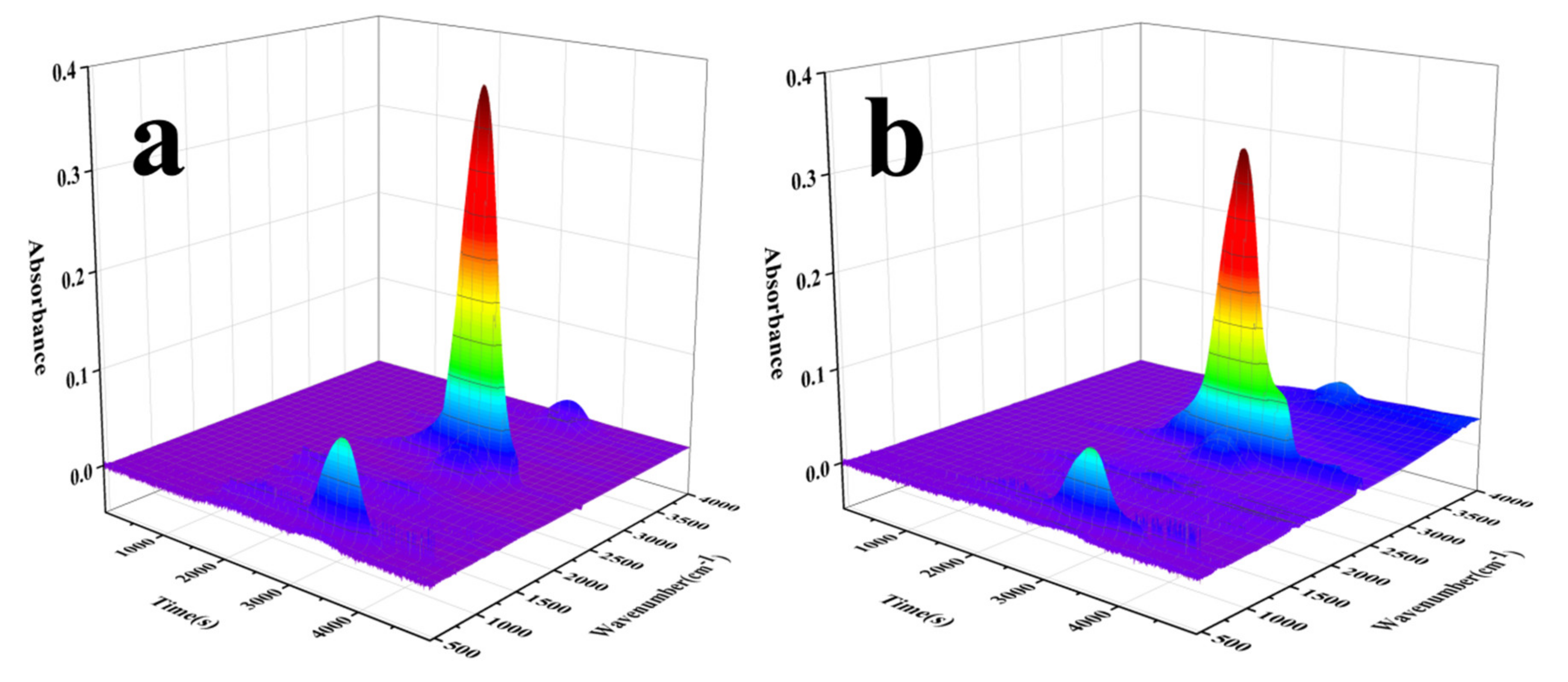 Polymers 13 04288 g010