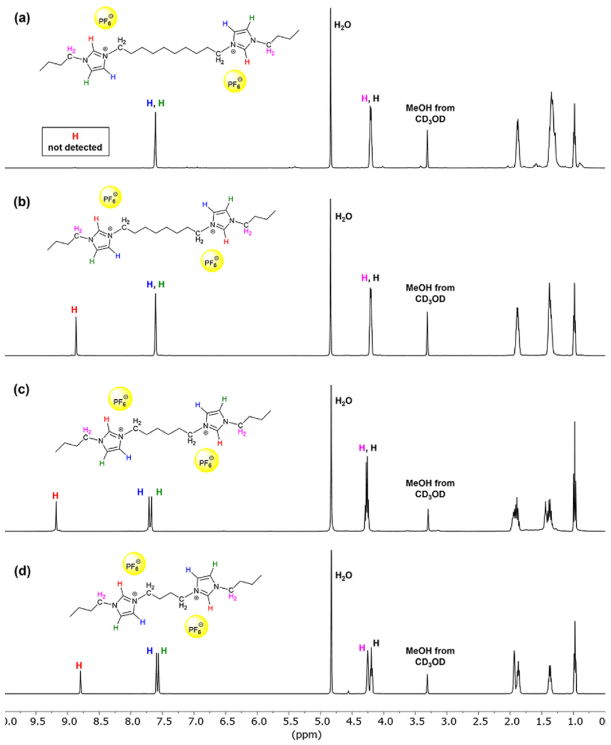 Polymers 13 04290 g001
