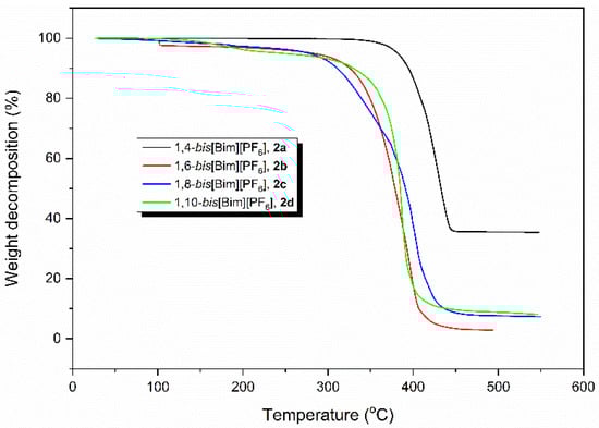 Polymers 13 04290 g002 550