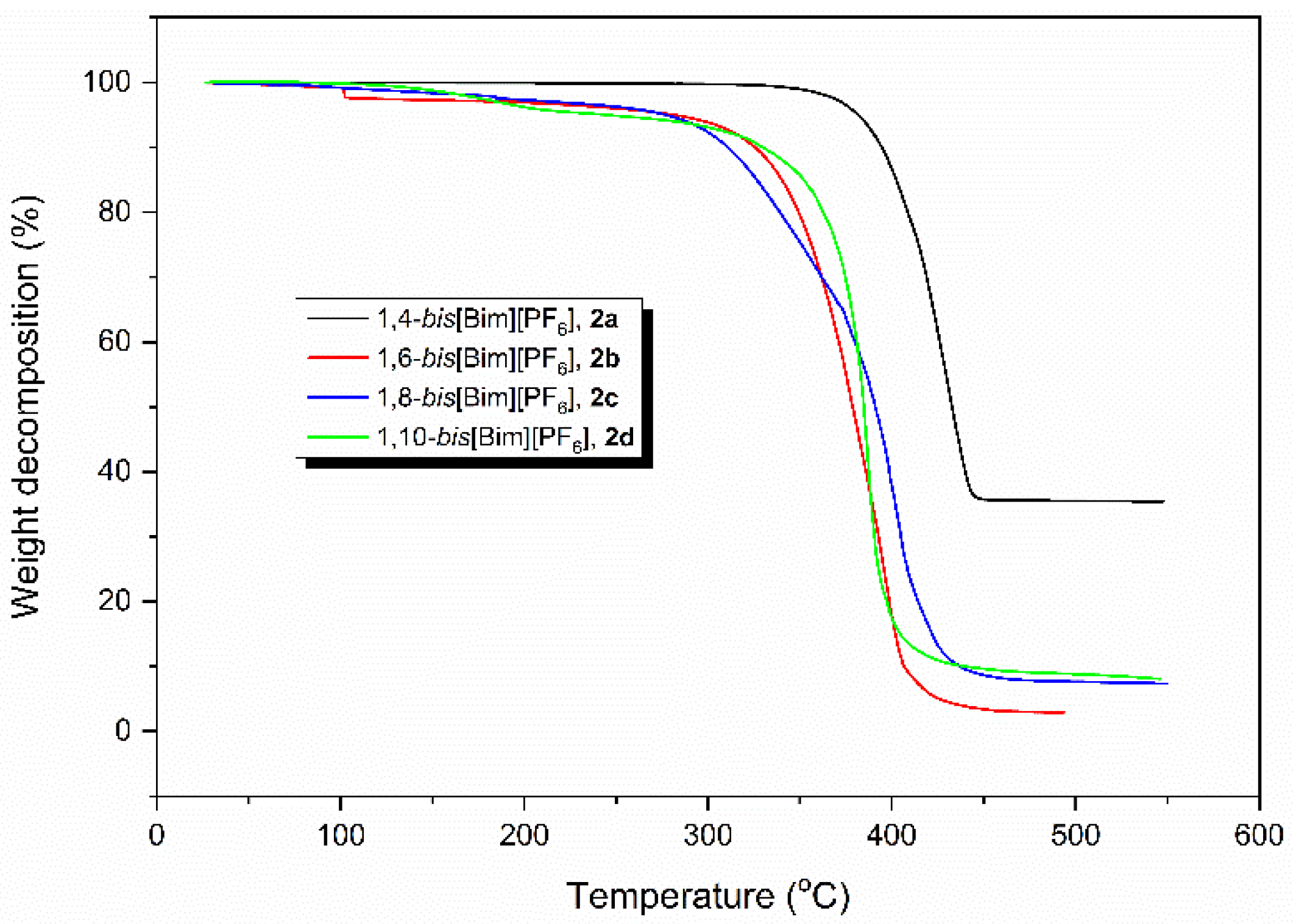 Polymers 13 04290 g002