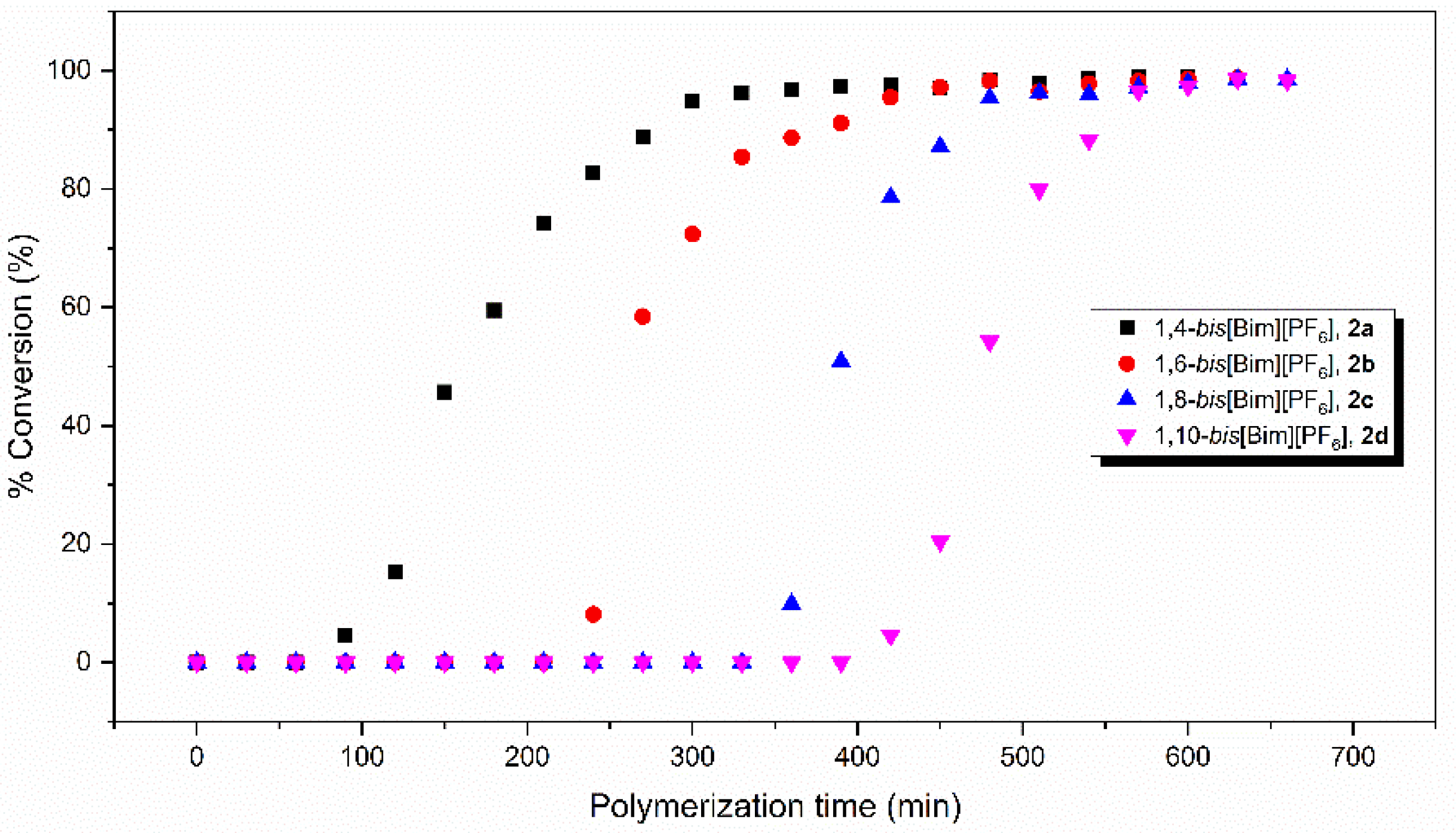Polymers 13 04290 g004