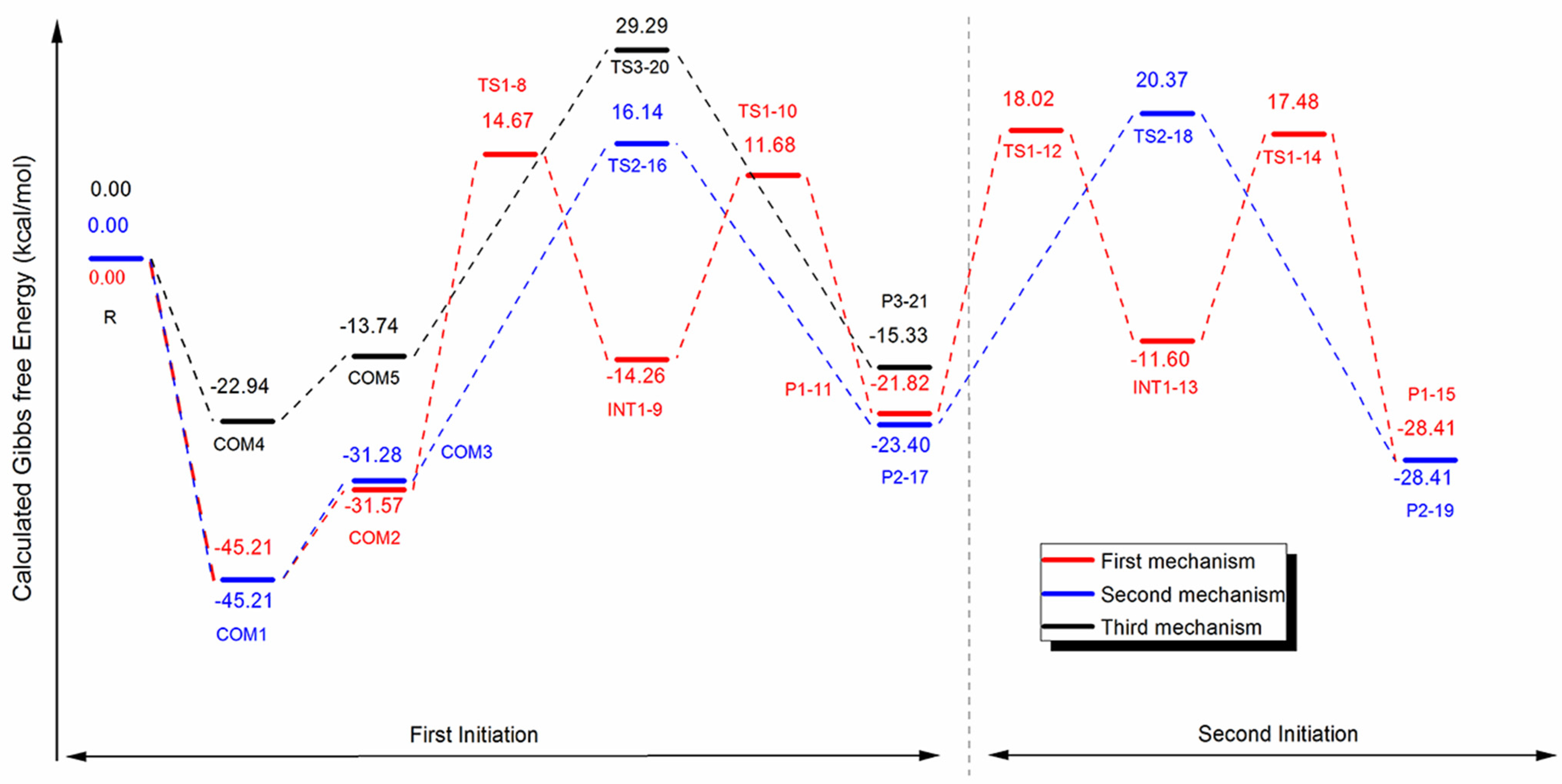 Polymers 13 04290 g005