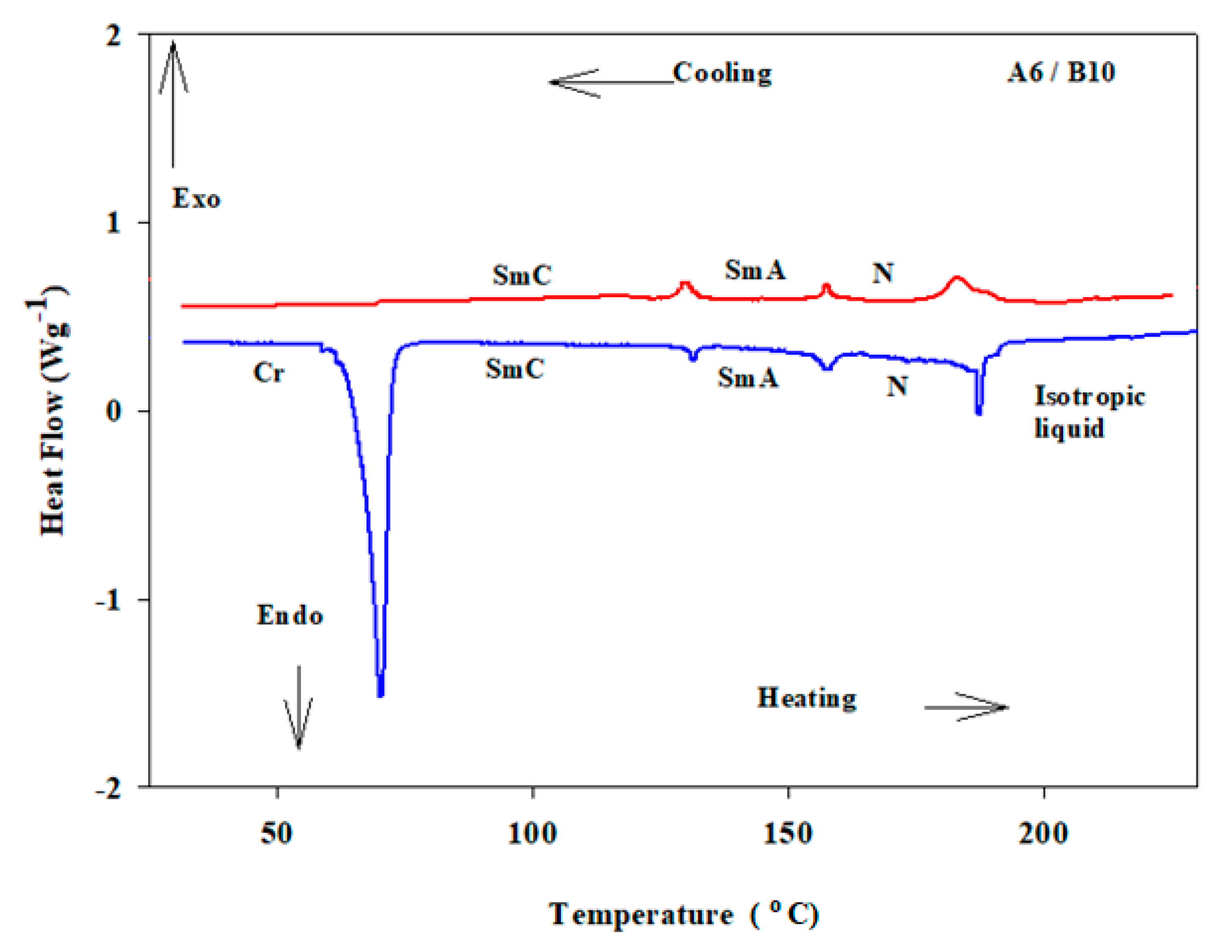 Polymers 13 04292 g003