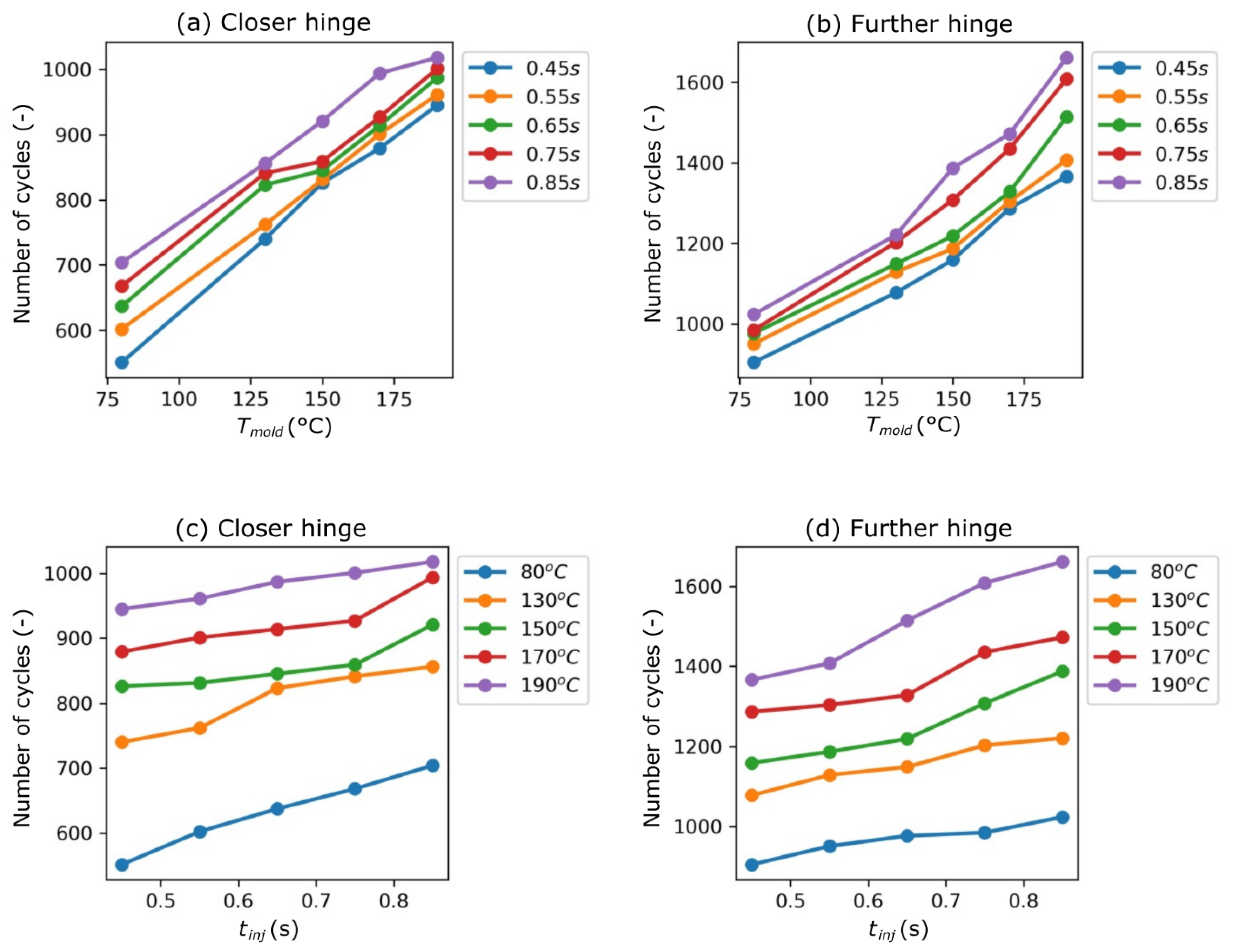 Polymers 13 04293 g009