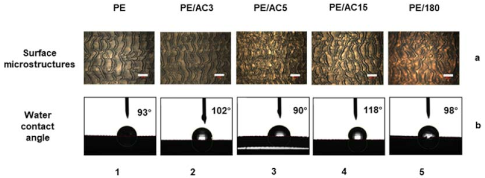 Polymers 13 04299 g004
