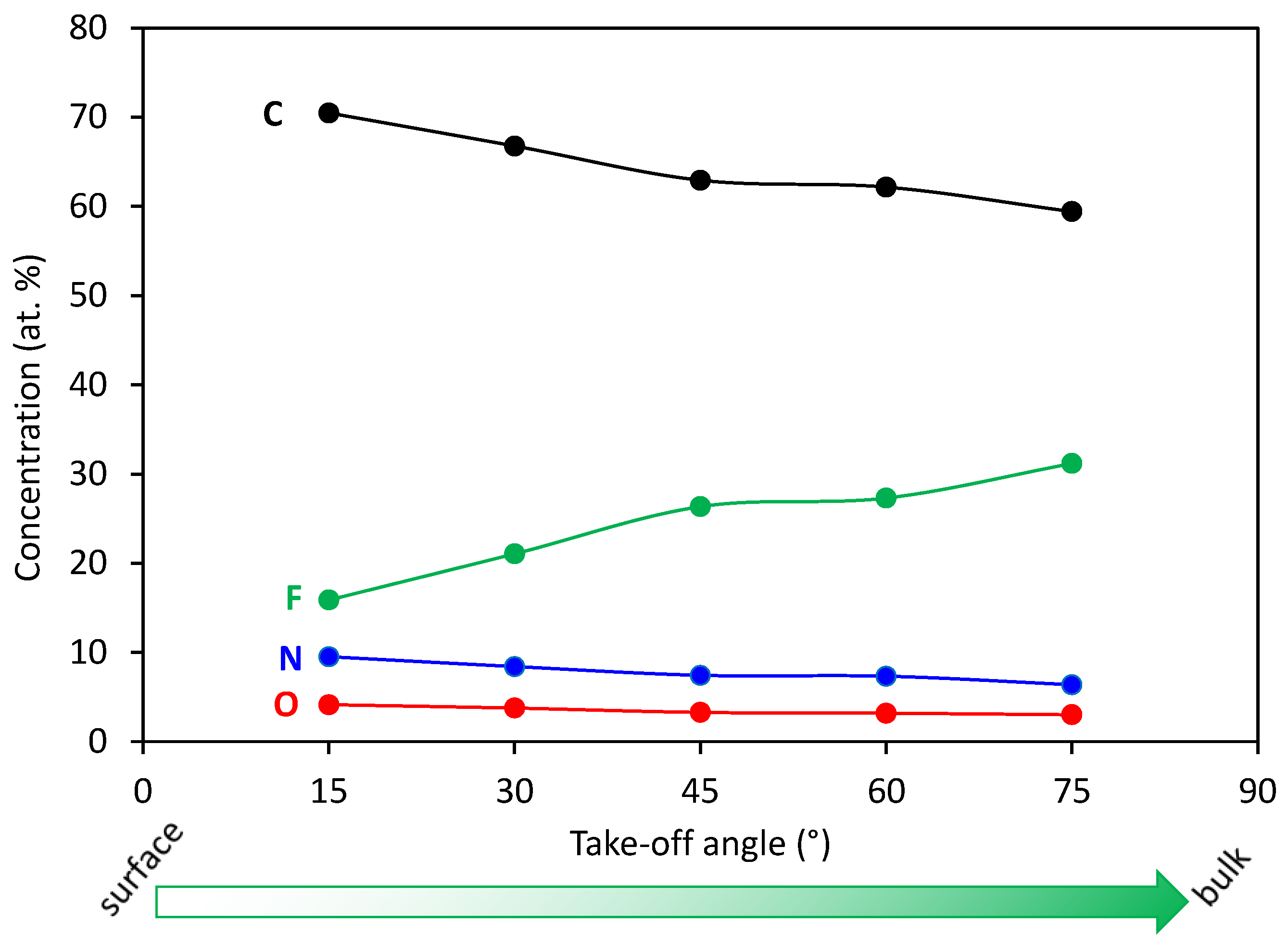 Polymers 13 04301 g007