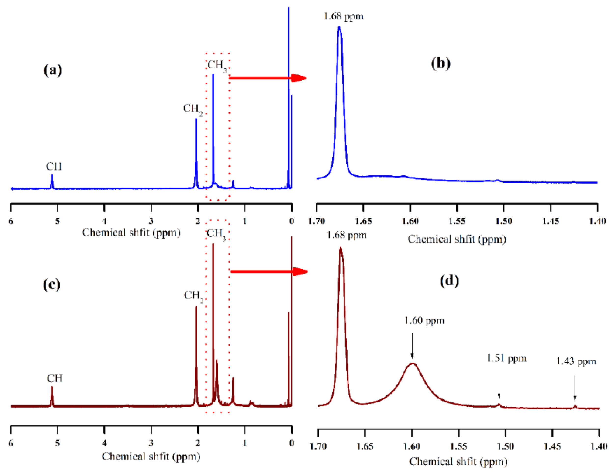 Polymers 13 04306 g002