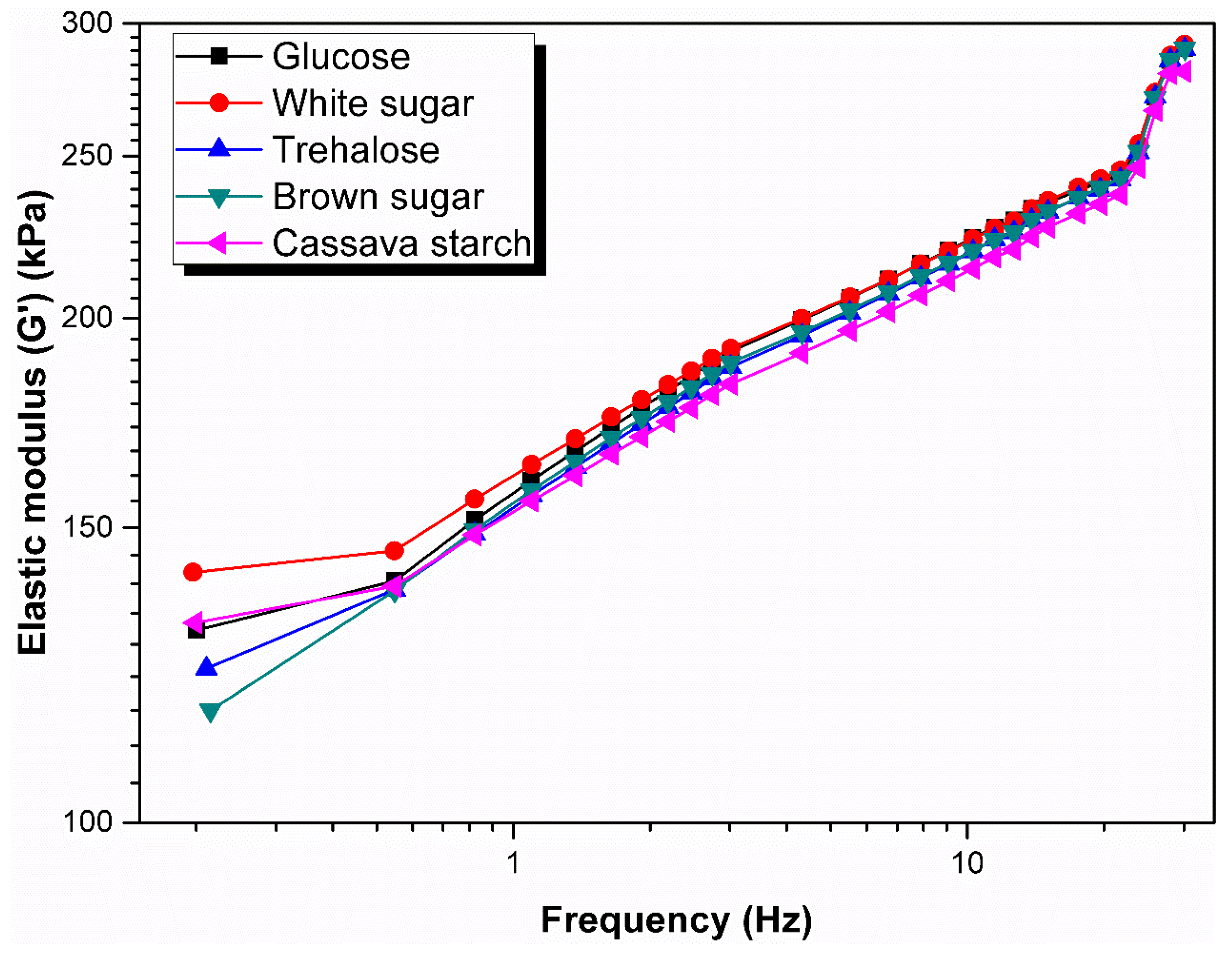 Polymers 13 04306 g006