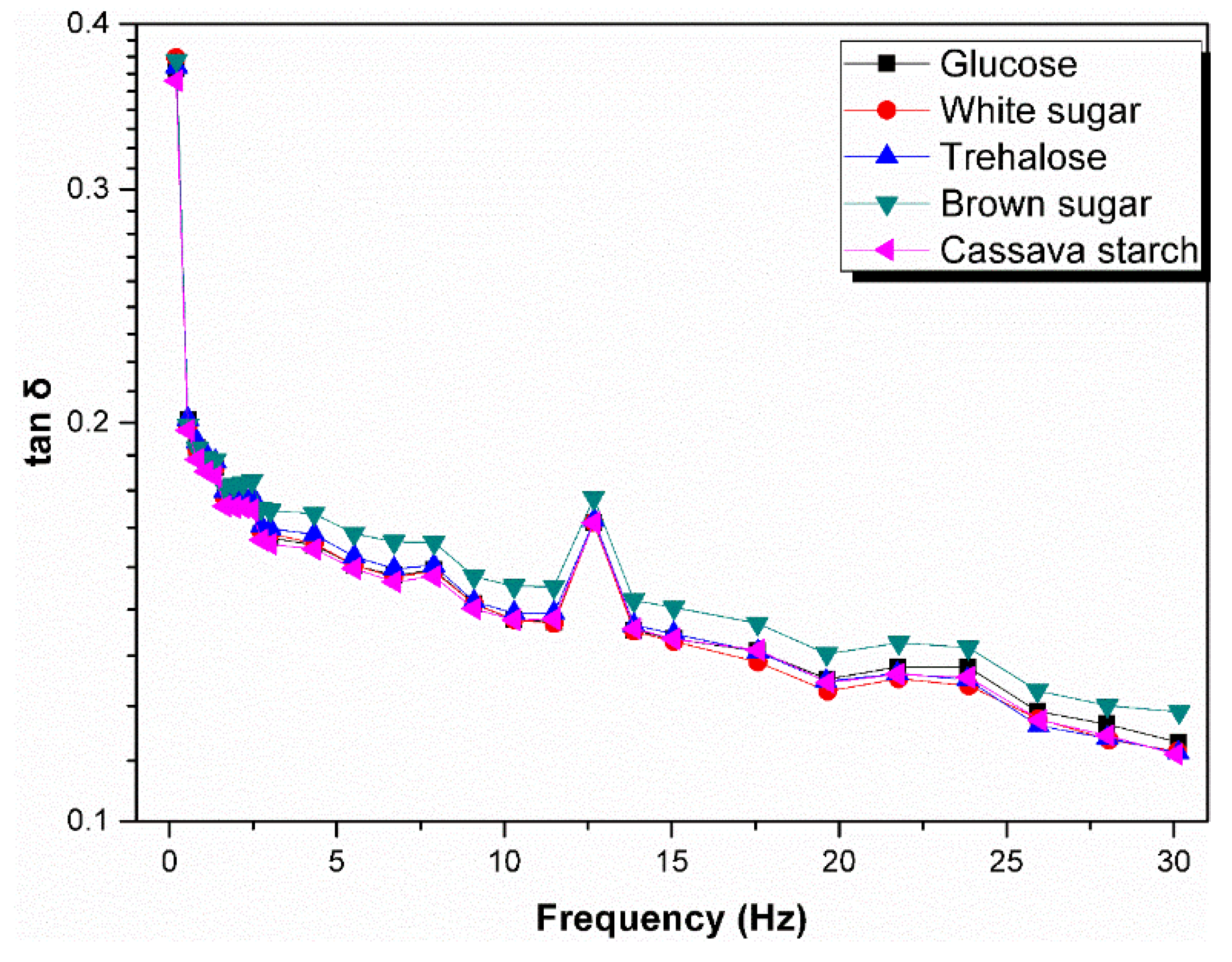 Polymers 13 04306 g007