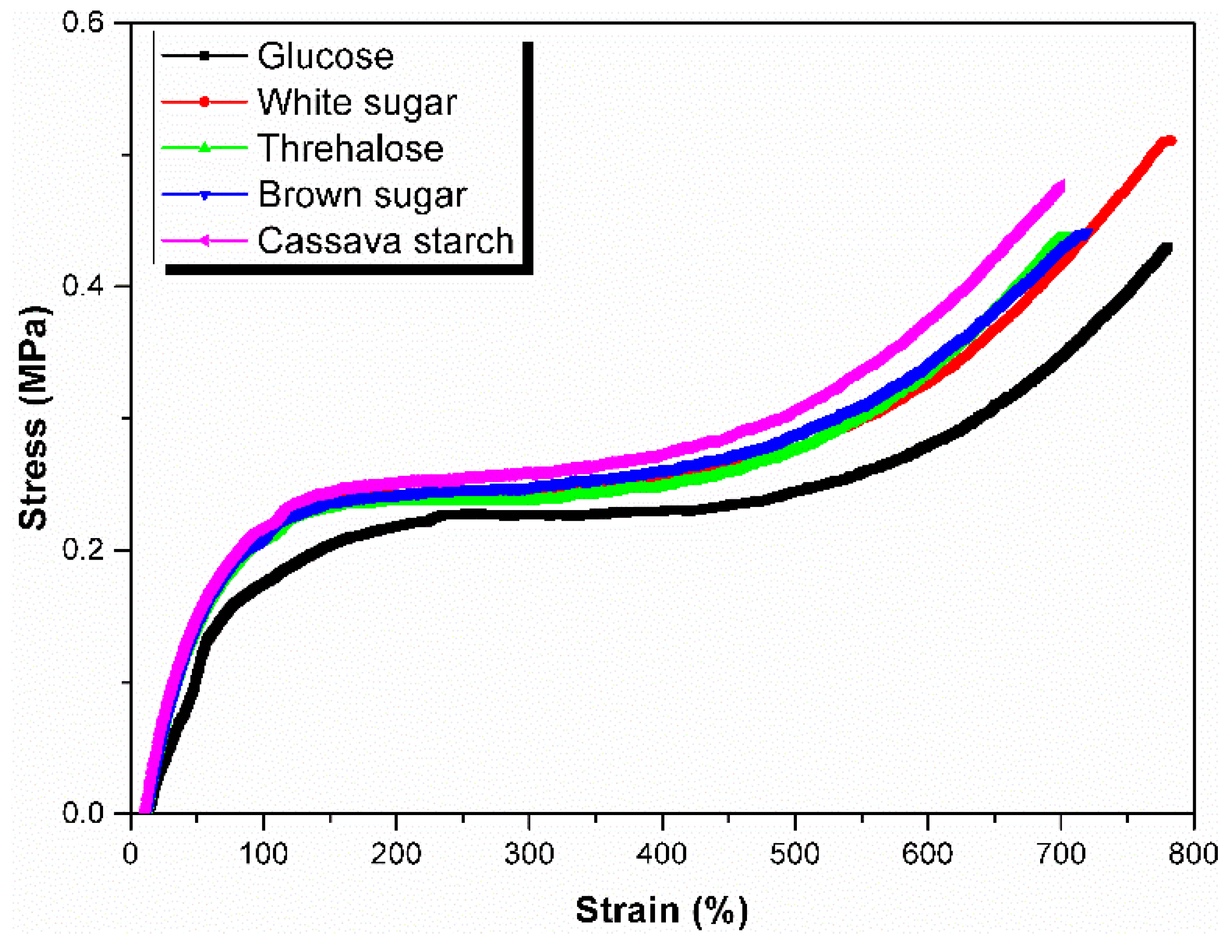 Polymers 13 04306 g009