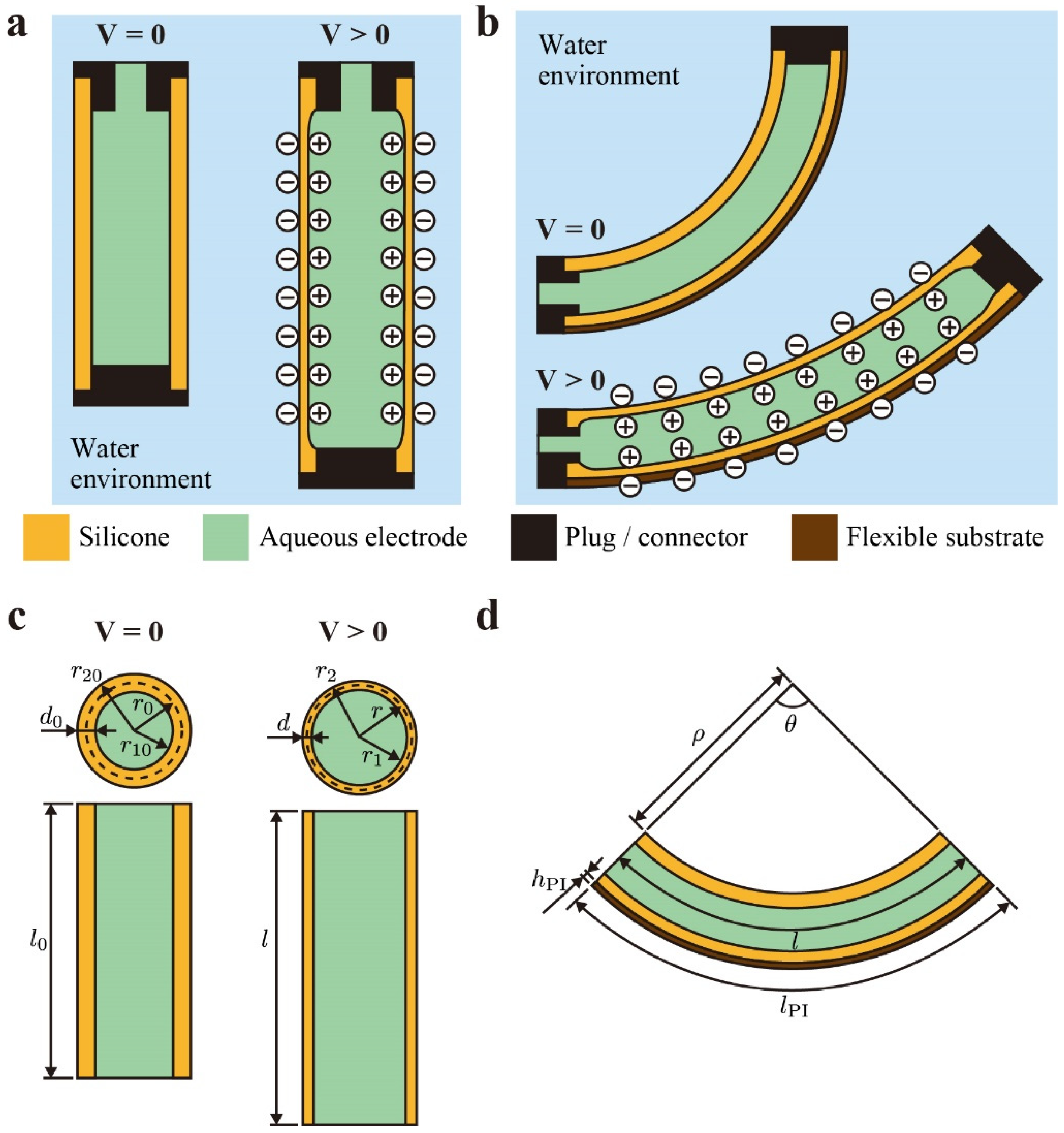 Polymers 13 04310 g001