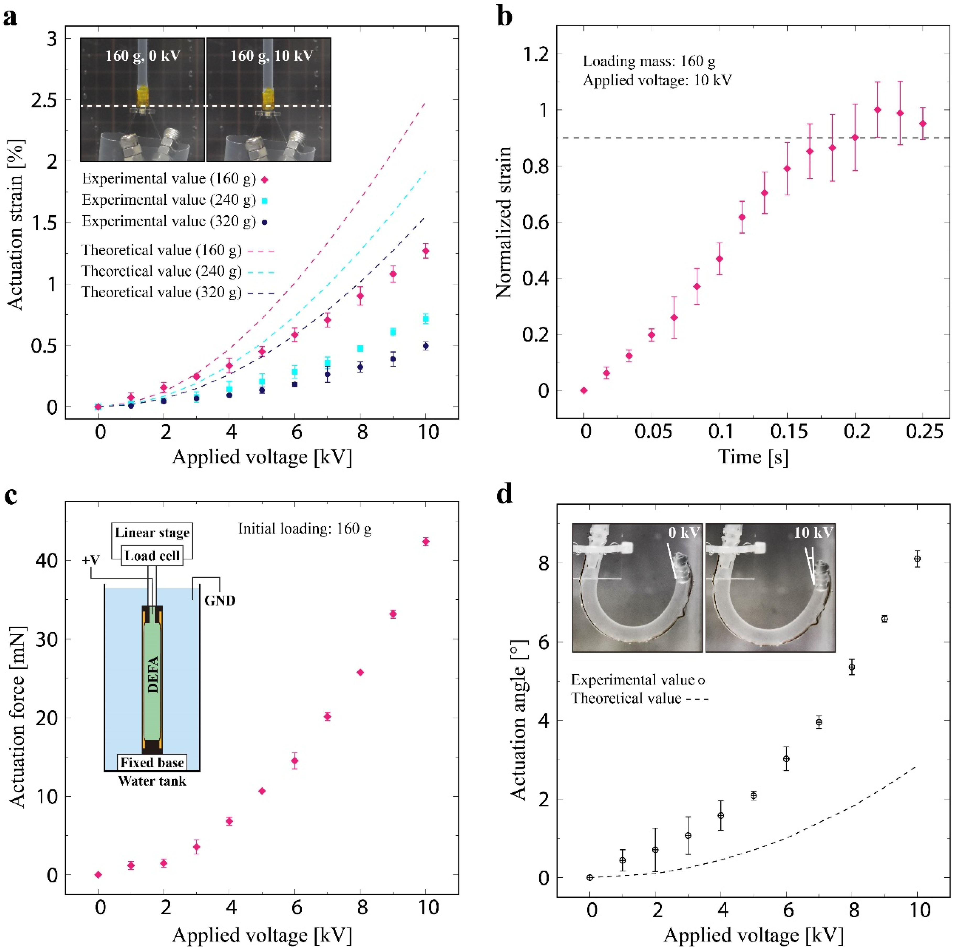 Polymers 13 04310 g004