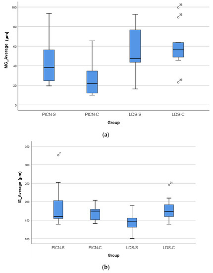 Polymers 13 04311 g008a 550