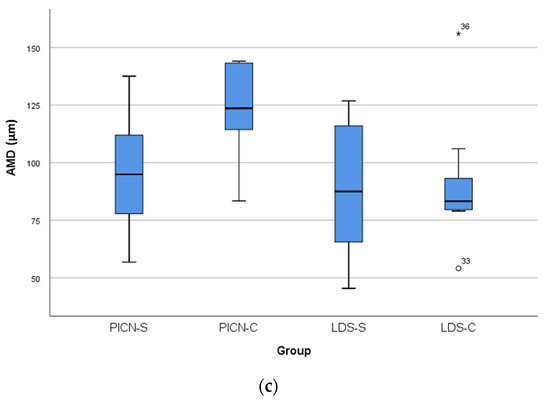 Polymers 13 04311 g008b 550