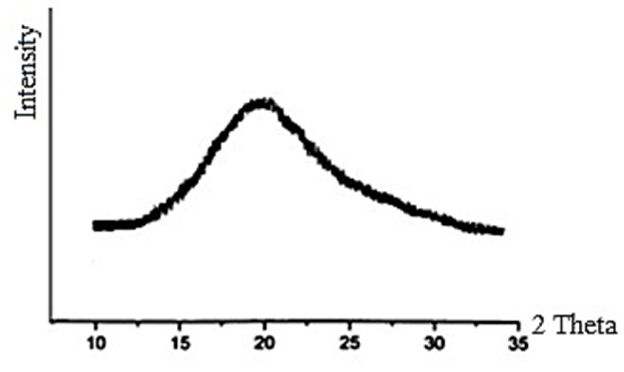 Polymers 13 04313 g004