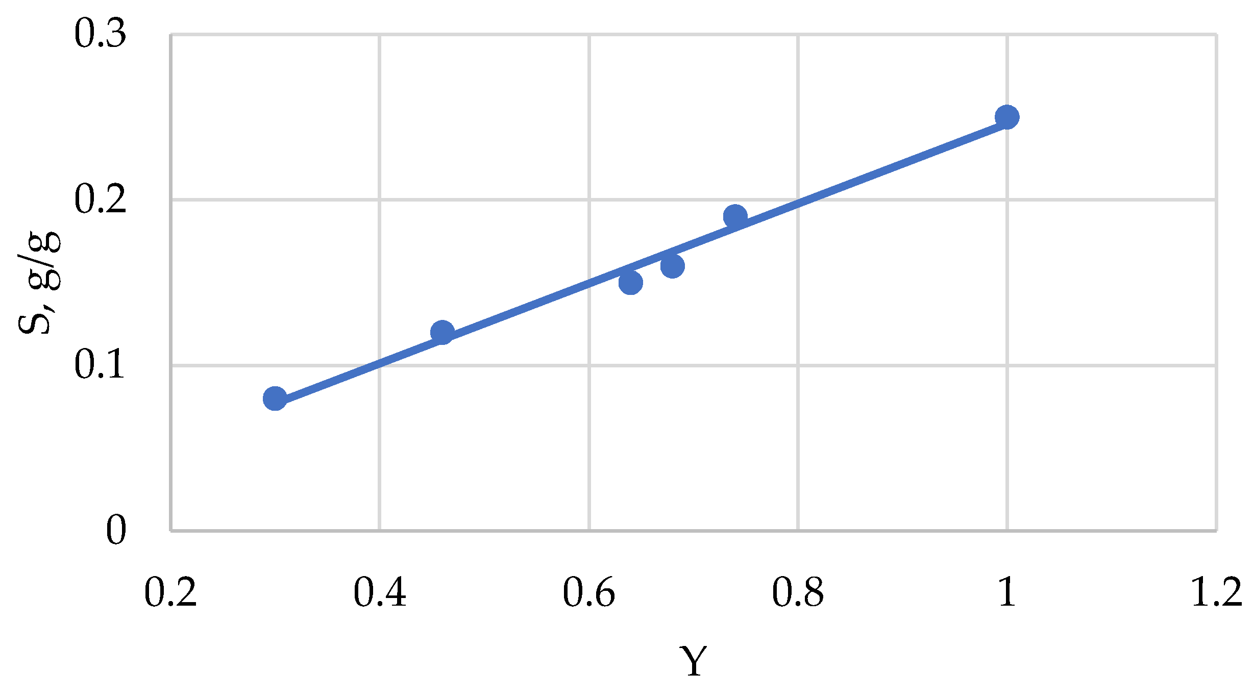 Polymers 13 04313 g005