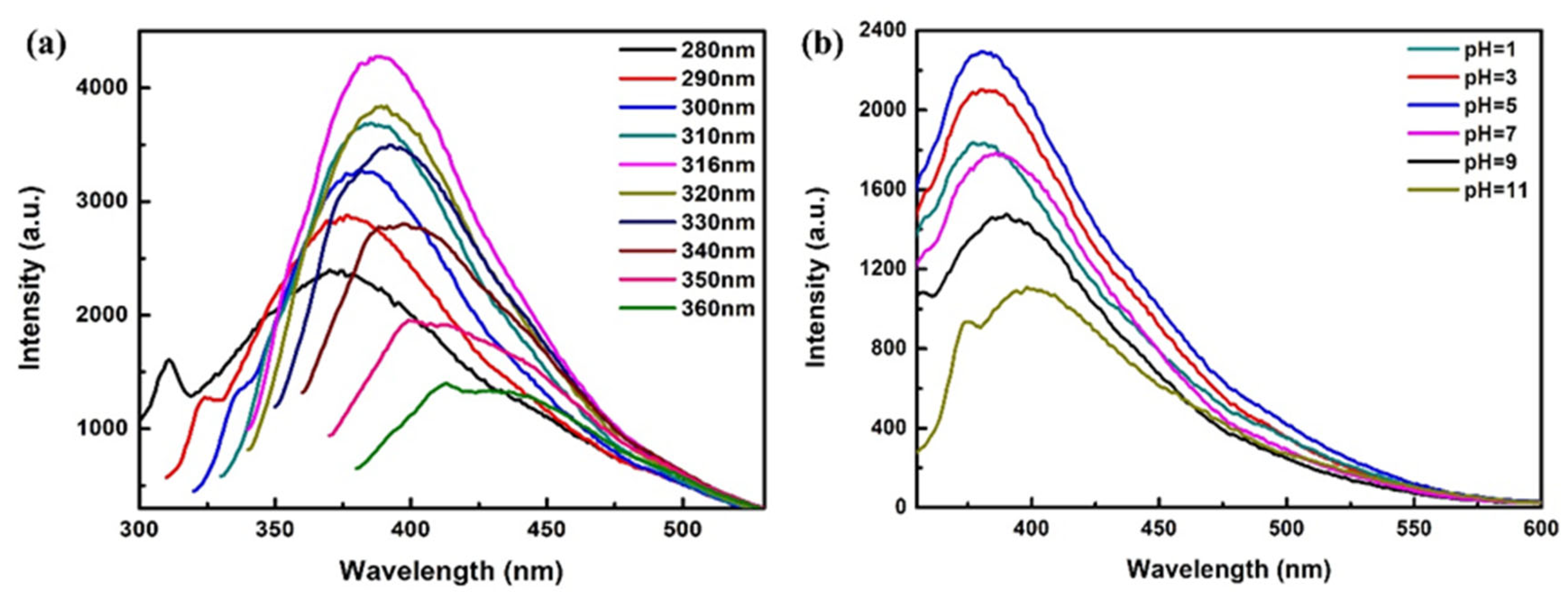 Polymers 13 04317 g003