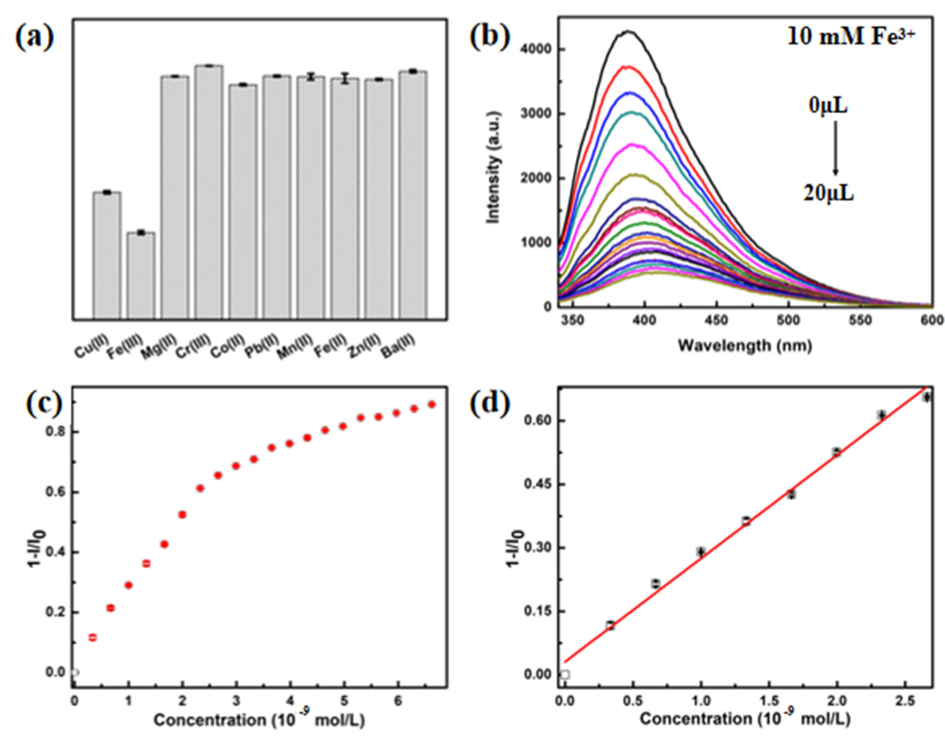 Polymers 13 04317 g005