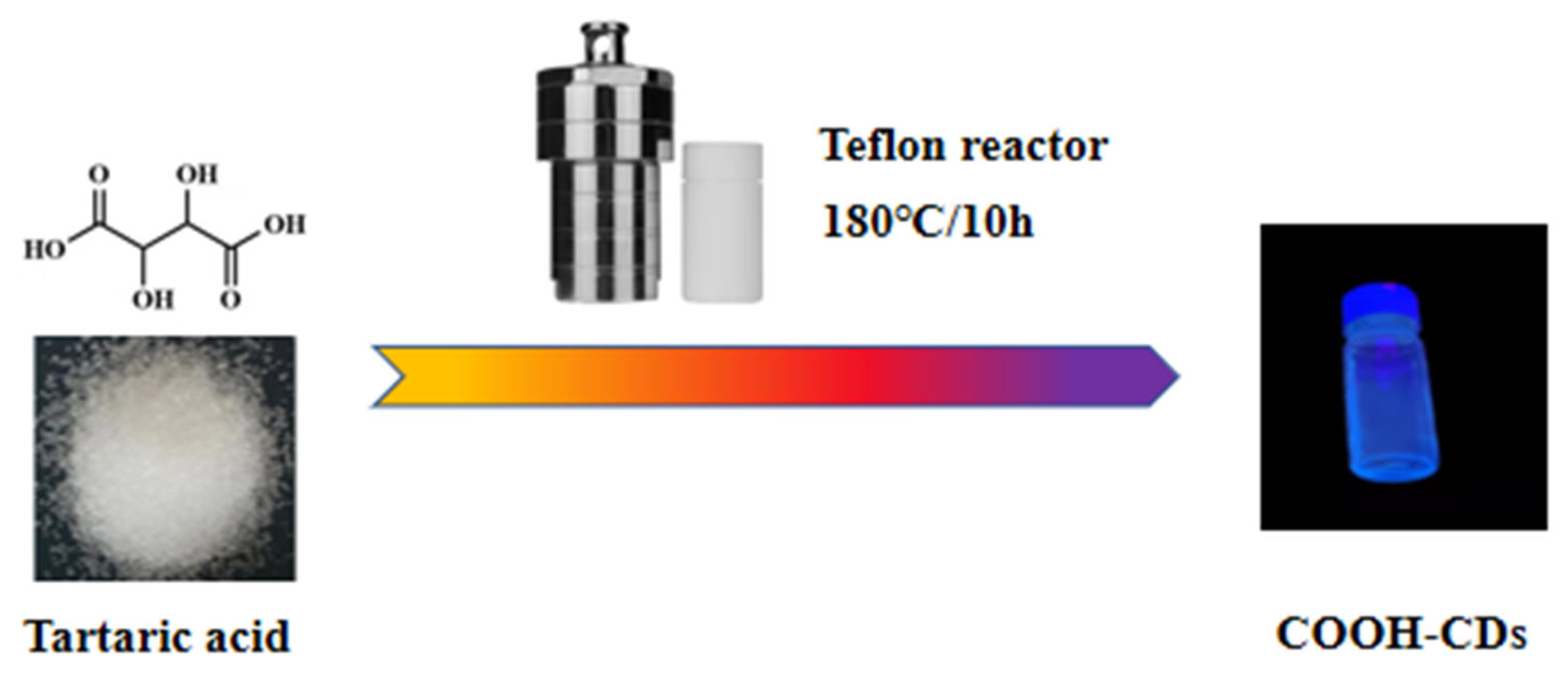 Polymers 13 04317 sch001