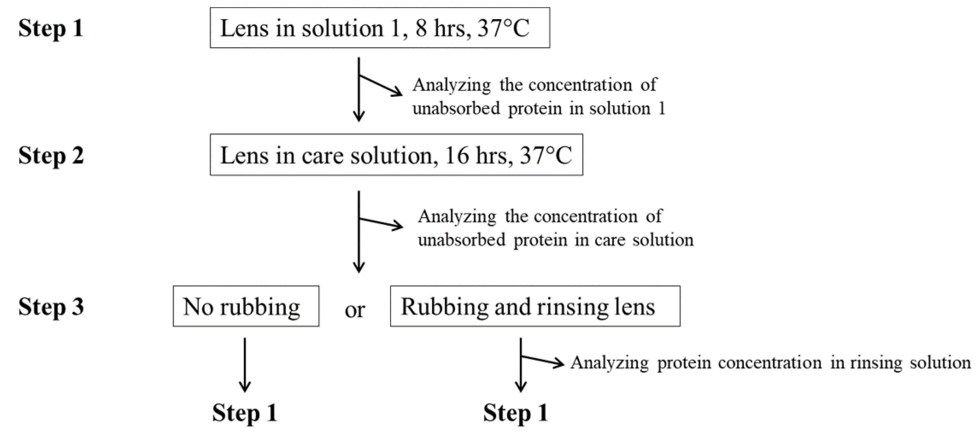 Polymers 13 04318 g001