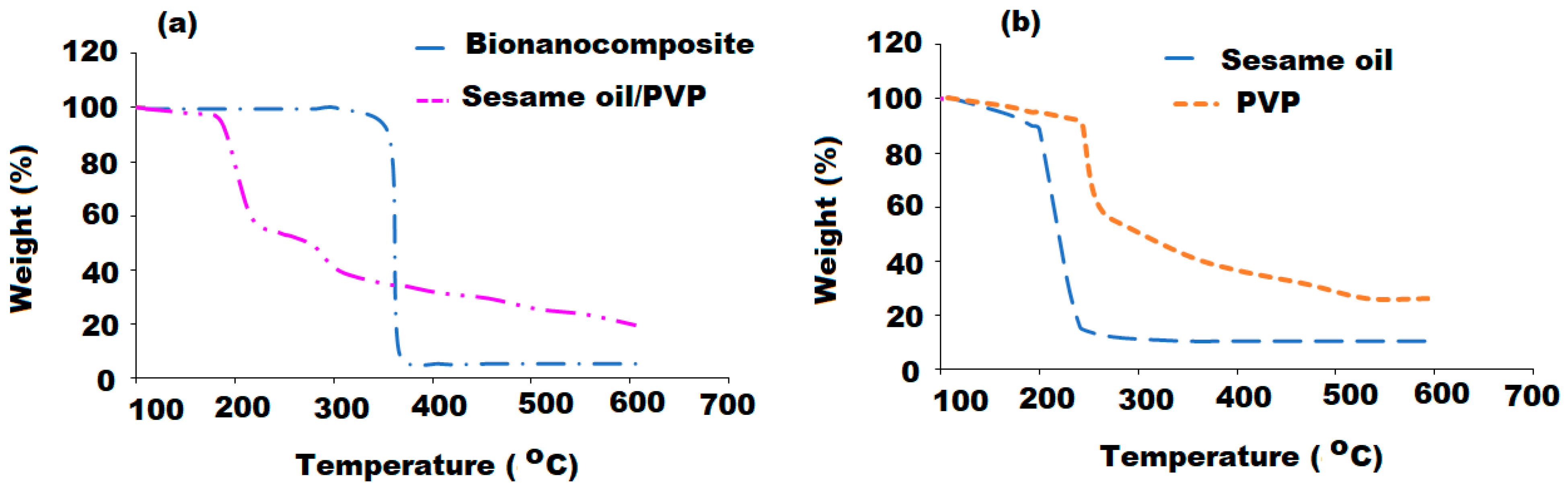 Polymers 13 04321 g008