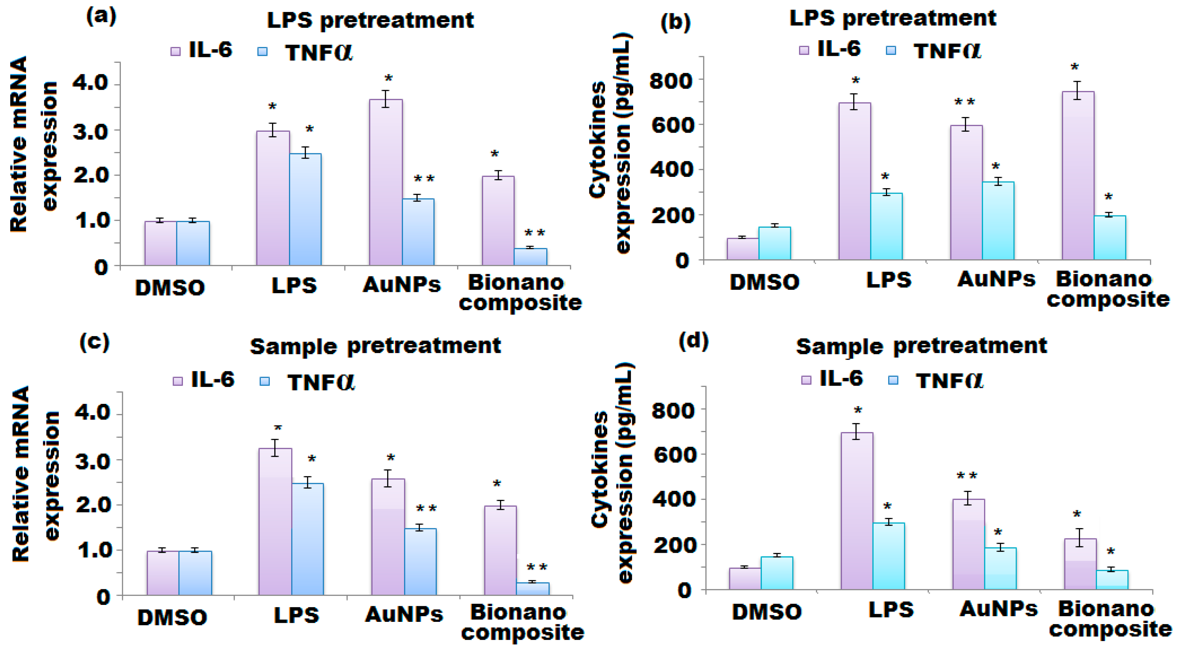 Polymers 13 04321 g010