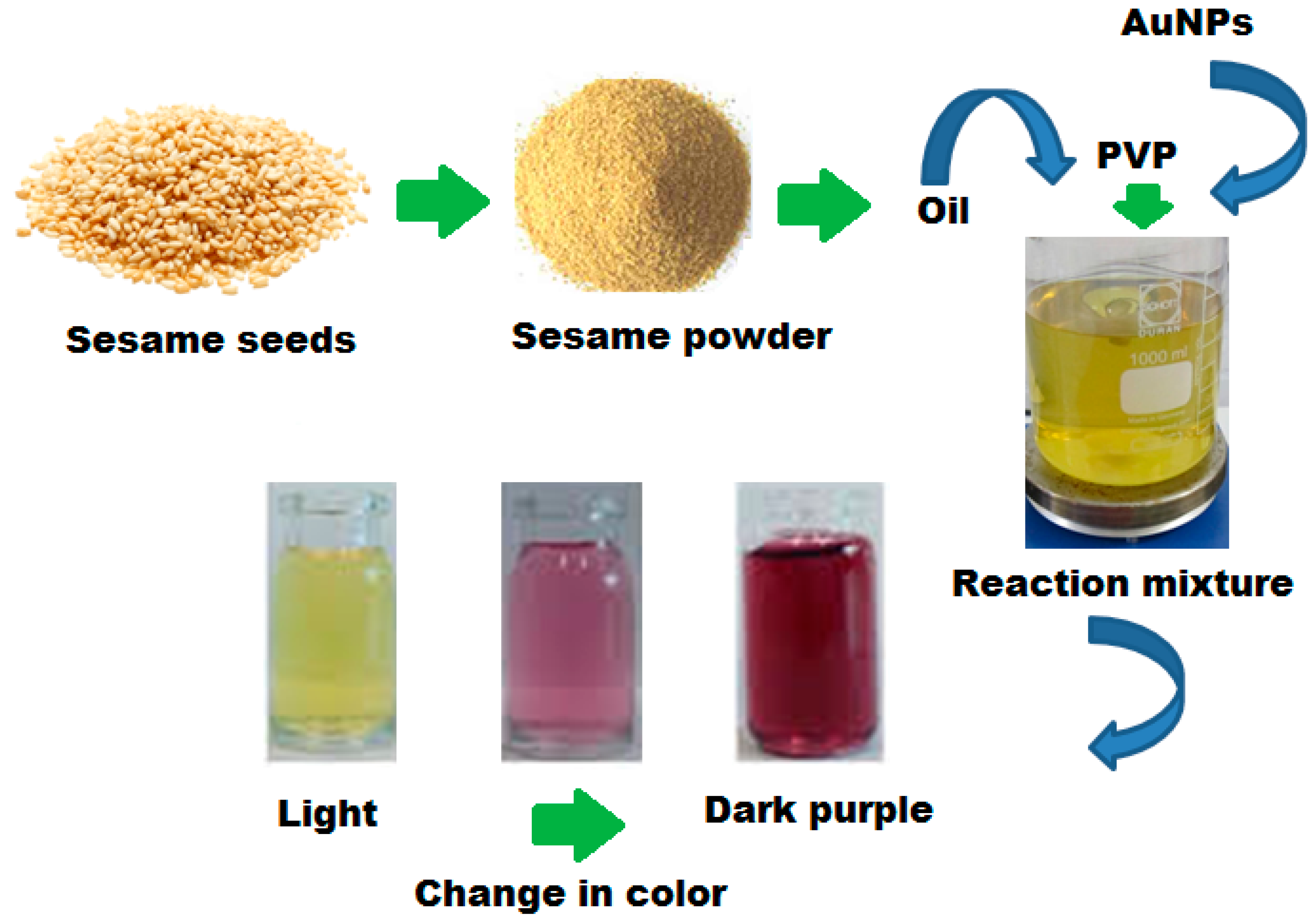 Polymers 13 04321 sch001