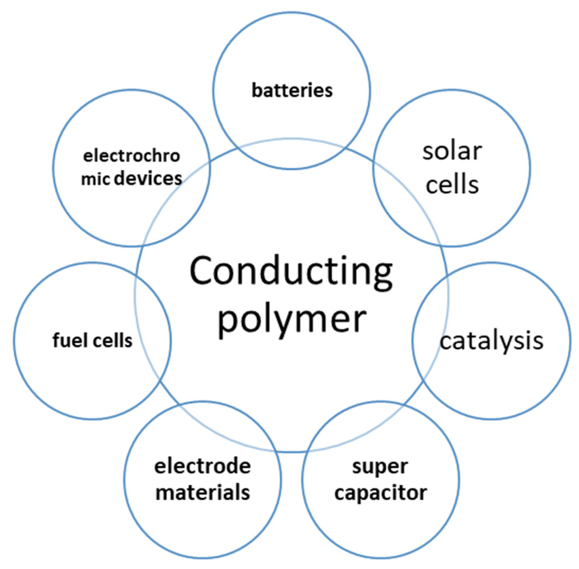 Polymers 13 04327 g002 Polymers 13 04327 g002