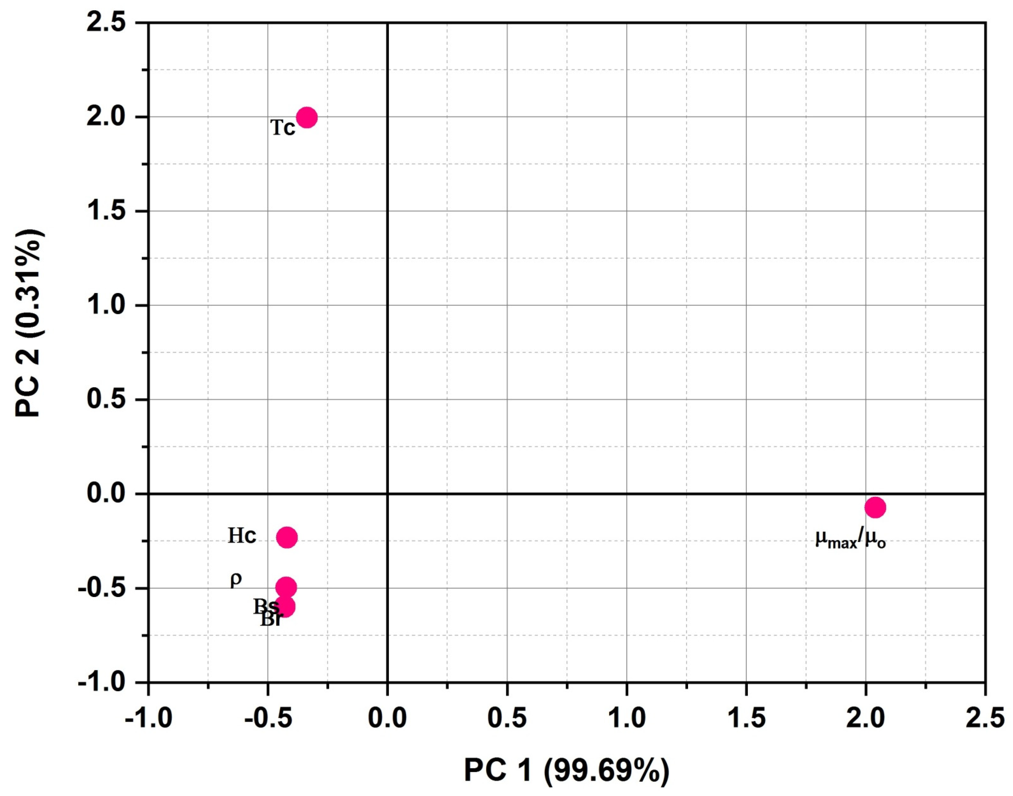 Polymers 13 04328 g006