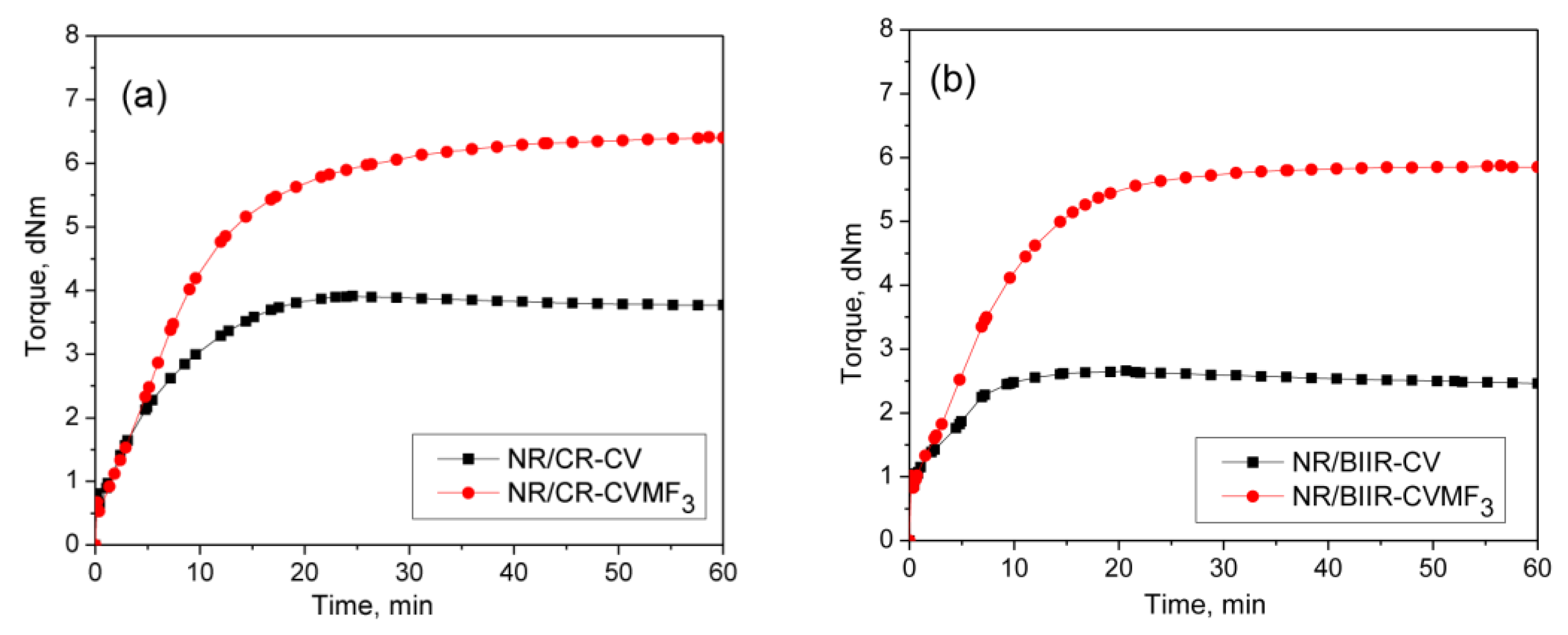 Polymers 13 04329 g004