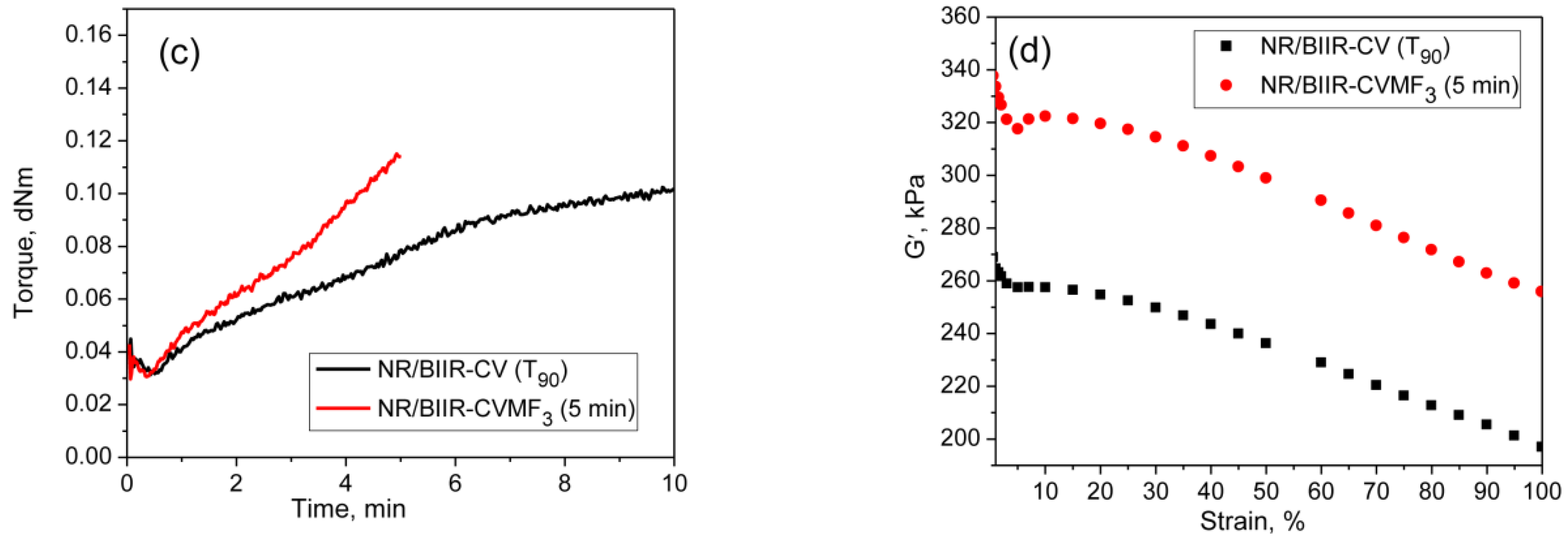 Polymers 13 04329 g006b
