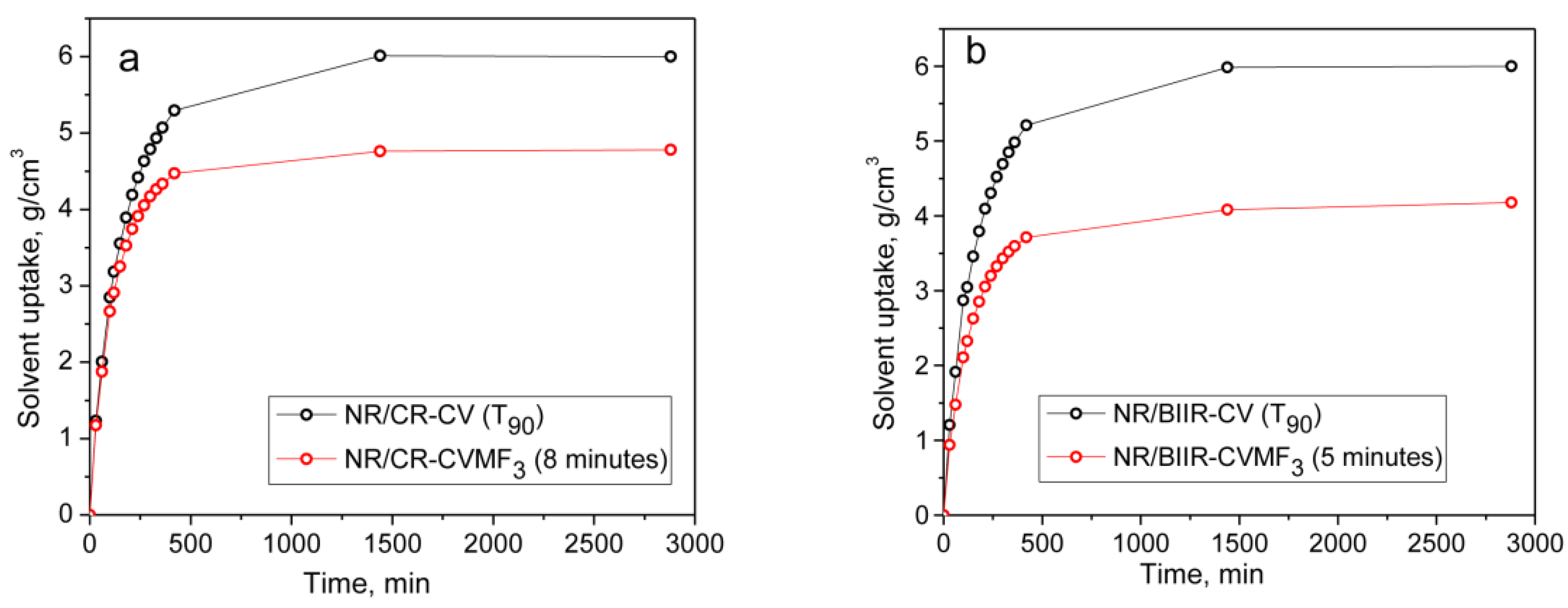Polymers 13 04329 g008