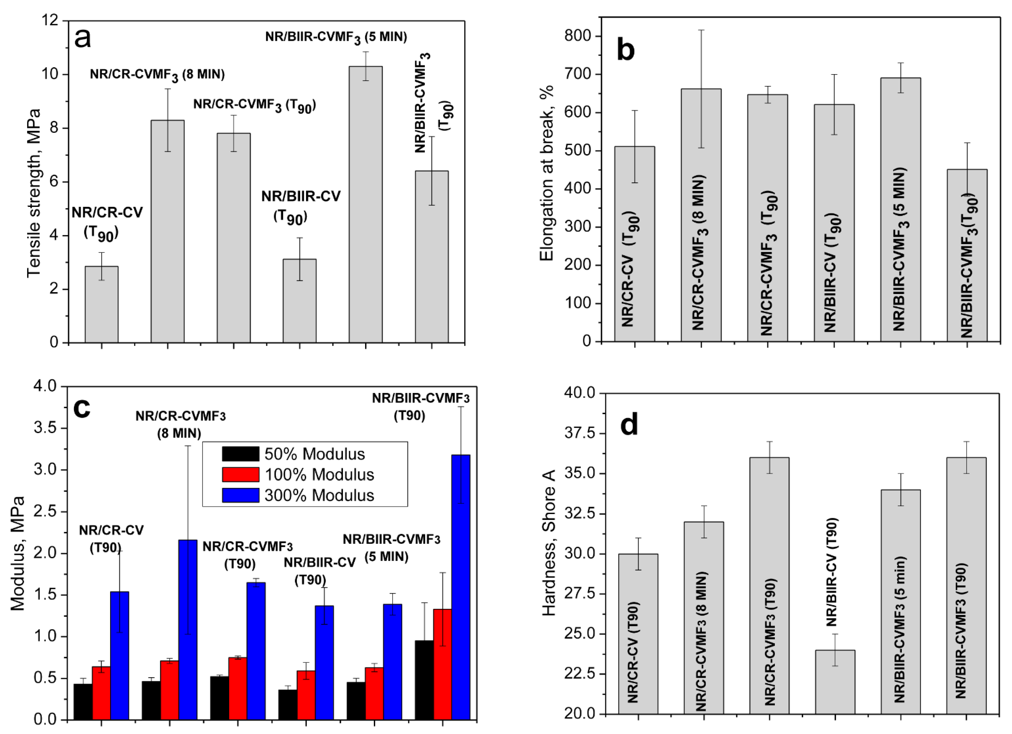Polymers 13 04329 g009